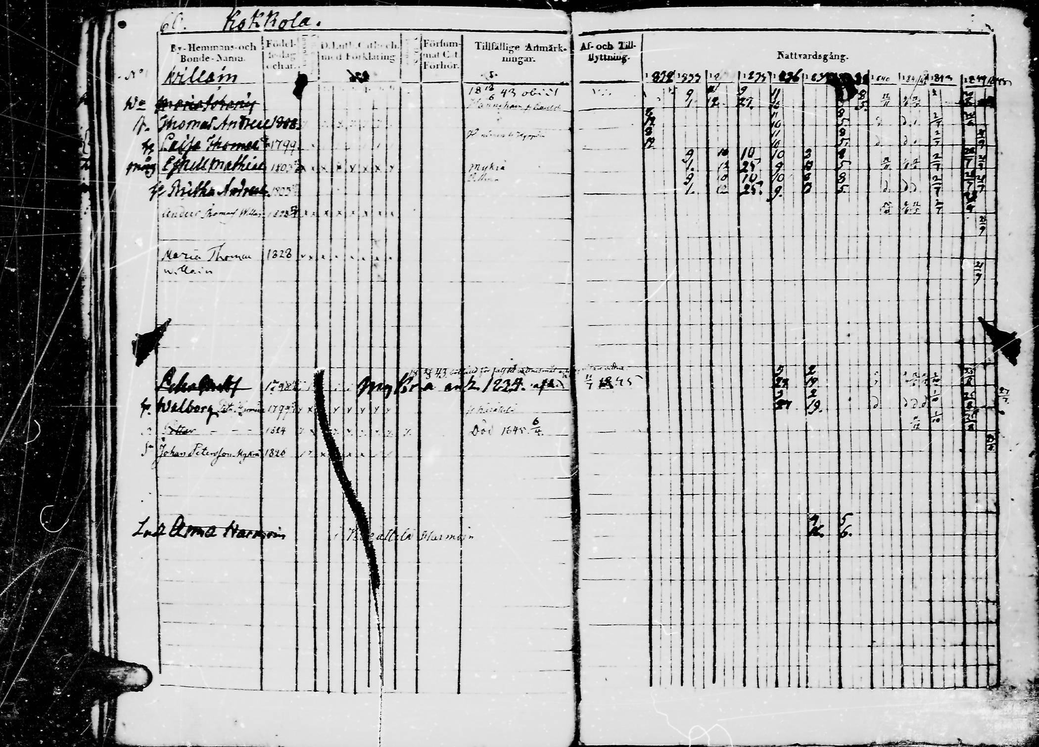 [ ../kirjat/Kirkonkirjat/jaaski/rippikirja_1832-1845_mko71-77/kuvat/63.jpg ]