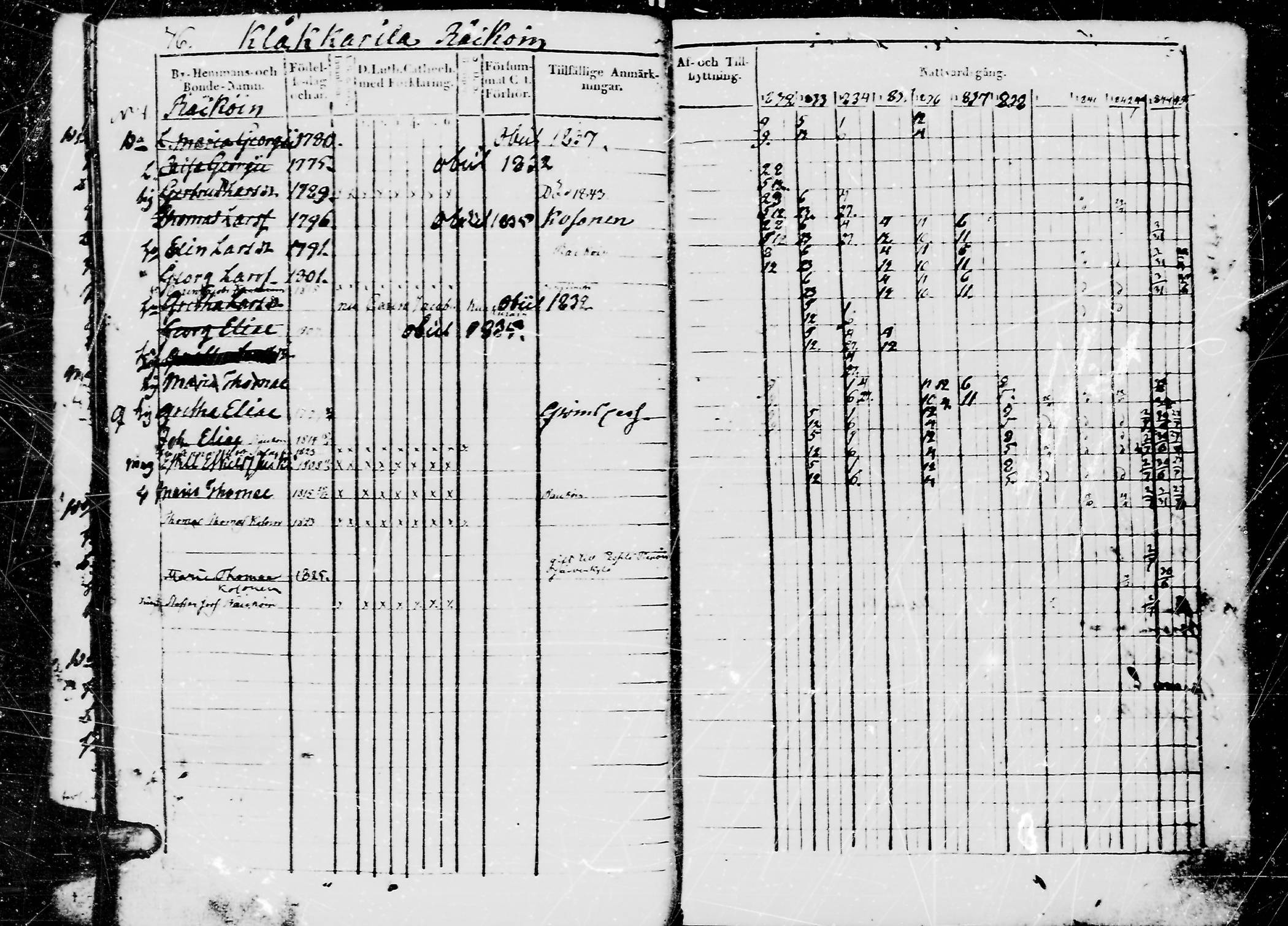 [ ../kirjat/Kirkonkirjat/jaaski/rippikirja_1832-1845_mko71-77/kuvat/79.jpg ]