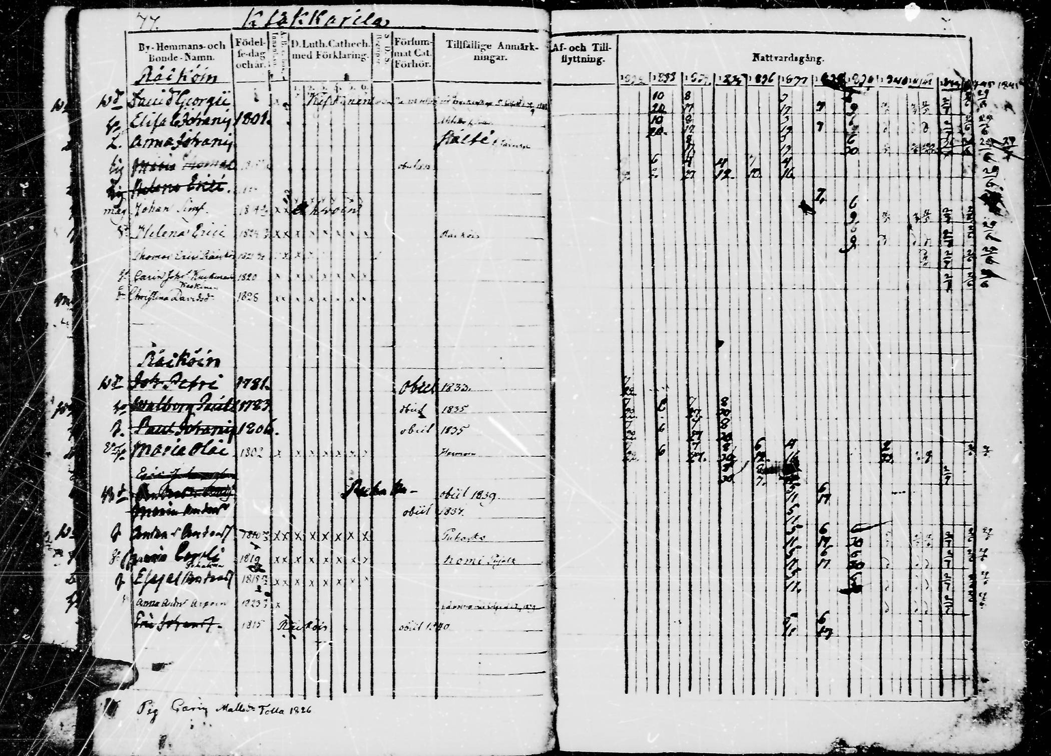 [ ../kirjat/Kirkonkirjat/jaaski/rippikirja_1832-1845_mko71-77/kuvat/80.jpg ]