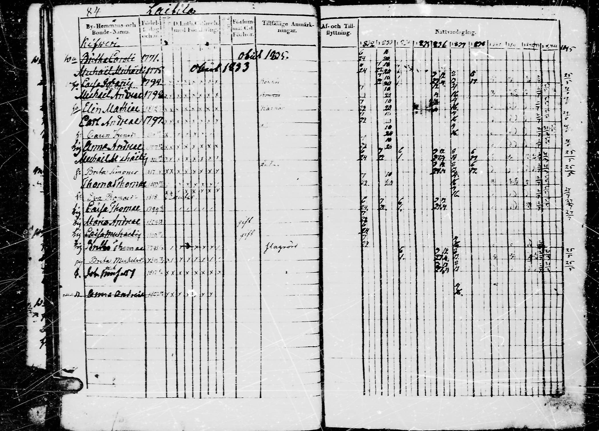 [ ../kirjat/Kirkonkirjat/jaaski/rippikirja_1832-1845_mko71-77/kuvat/87.jpg ]
