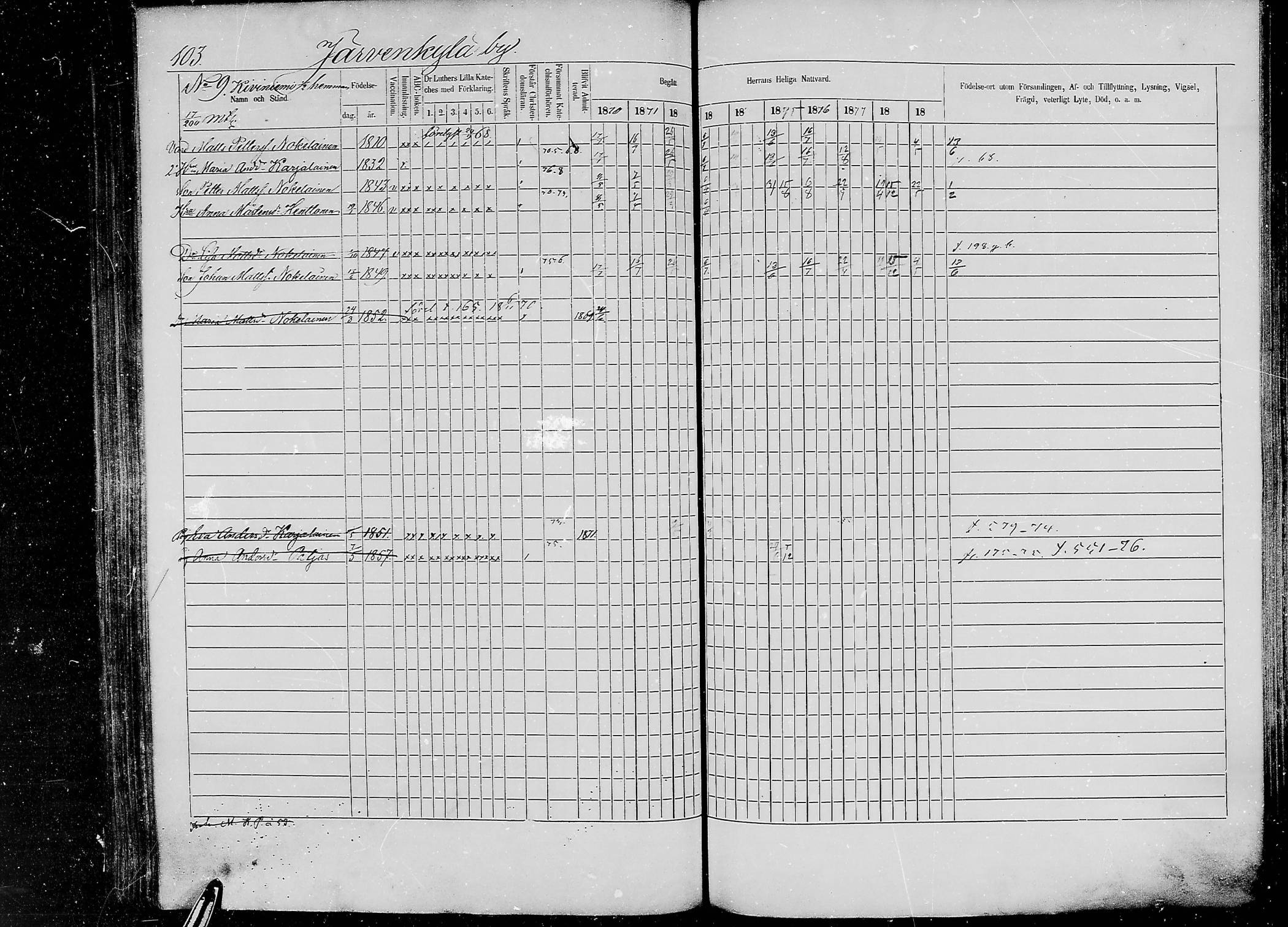 [ ../kirjat/Kirkonkirjat/jaaski/rippikirja_1870-1879_mko001-020/kuvat/101.jpg ]