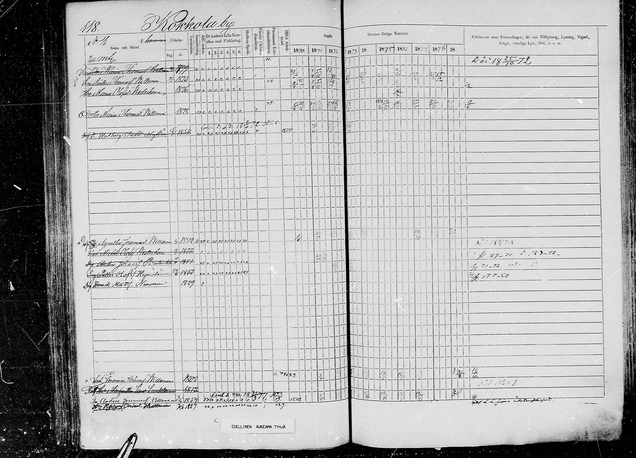 [ ../kirjat/Kirkonkirjat/jaaski/rippikirja_1870-1879_mko001-020/kuvat/113.jpg ]