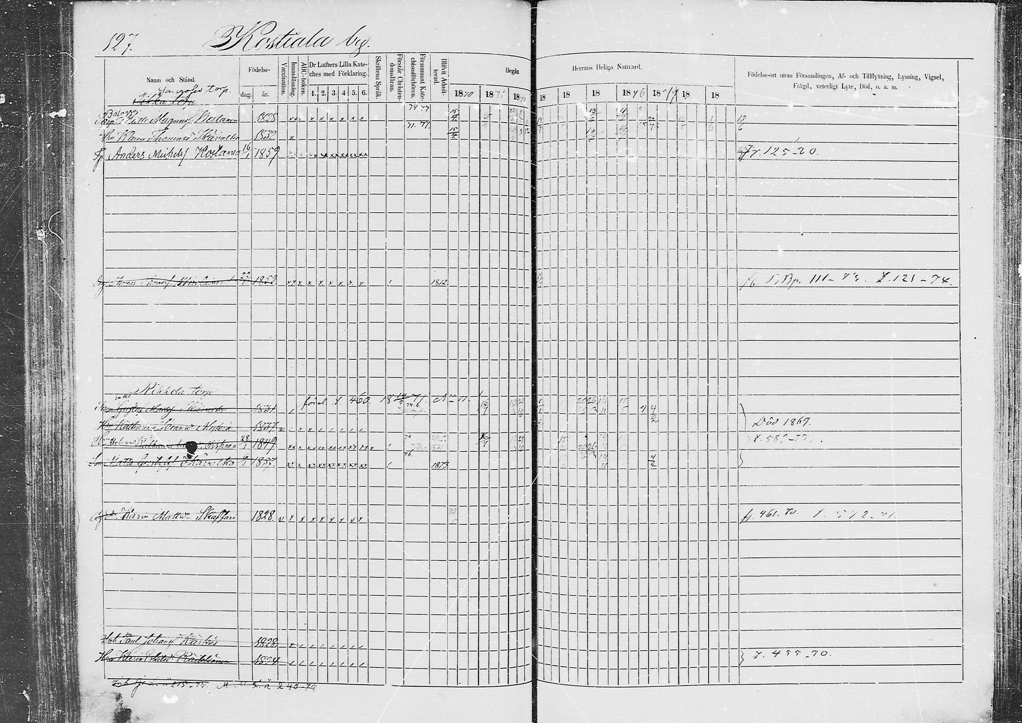 [ ../kirjat/Kirkonkirjat/jaaski/rippikirja_1870-1879_mko001-020/kuvat/122.jpg ]