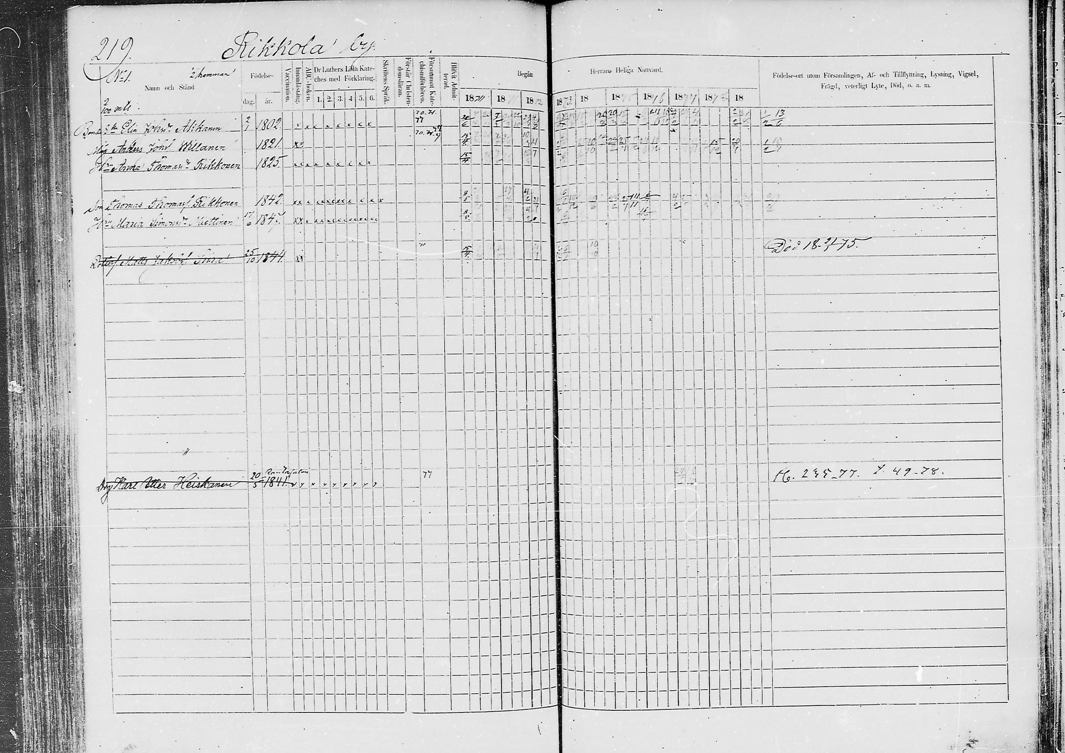 [ ../kirjat/Kirkonkirjat/jaaski/rippikirja_1870-1879_mko001-020/kuvat/208.jpg ]