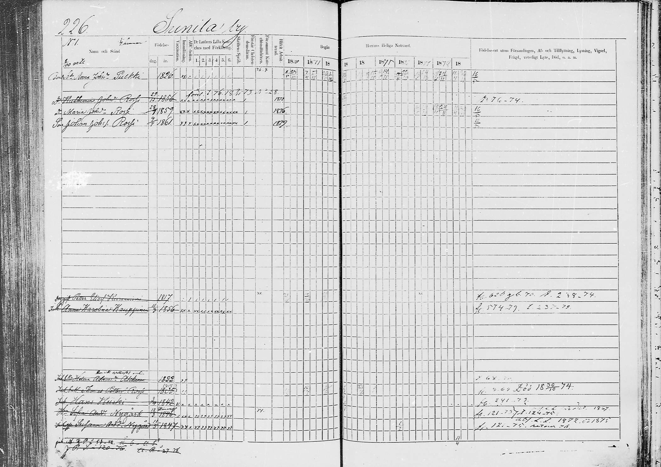 [ ../kirjat/Kirkonkirjat/jaaski/rippikirja_1870-1879_mko001-020/kuvat/215.jpg ]