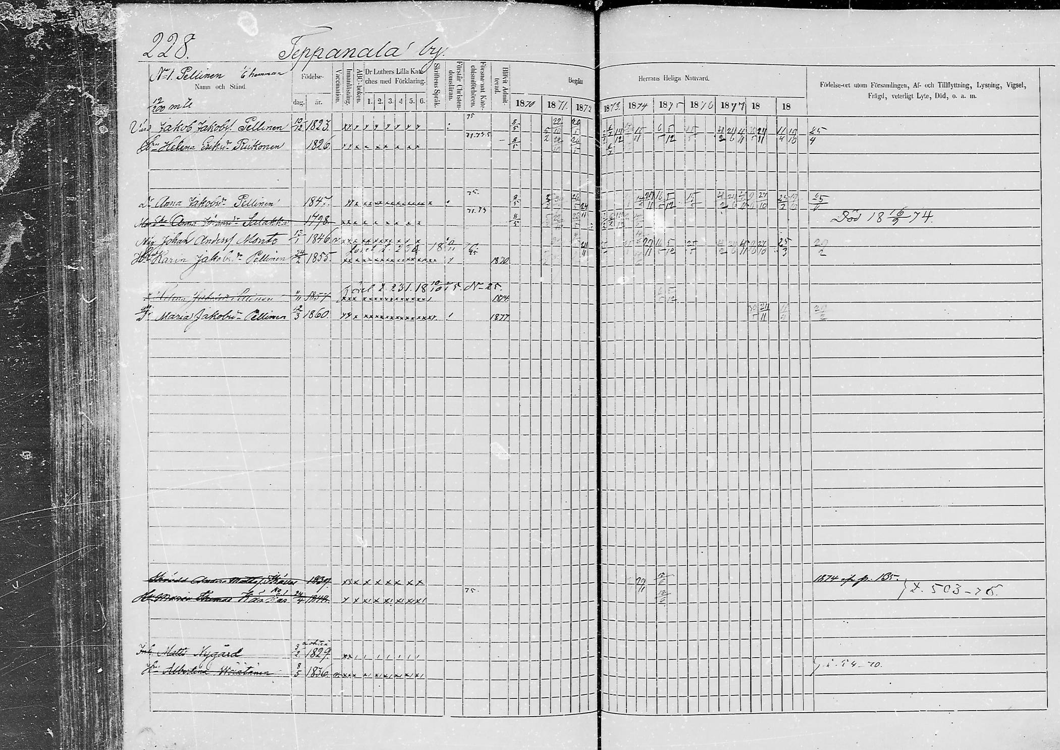 [ ../kirjat/Kirkonkirjat/jaaski/rippikirja_1870-1879_mko001-020/kuvat/217.jpg ]