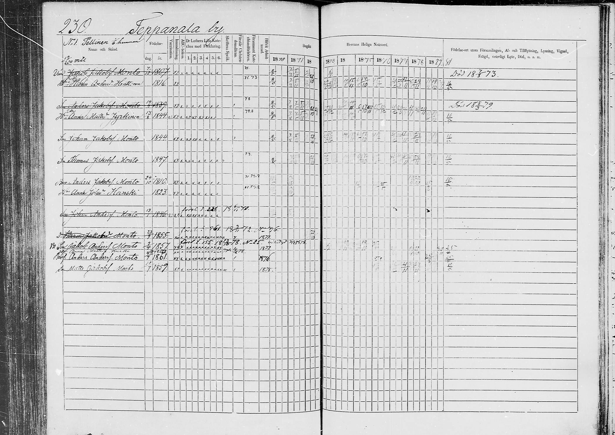 [ ../kirjat/Kirkonkirjat/jaaski/rippikirja_1870-1879_mko001-020/kuvat/219.jpg ]