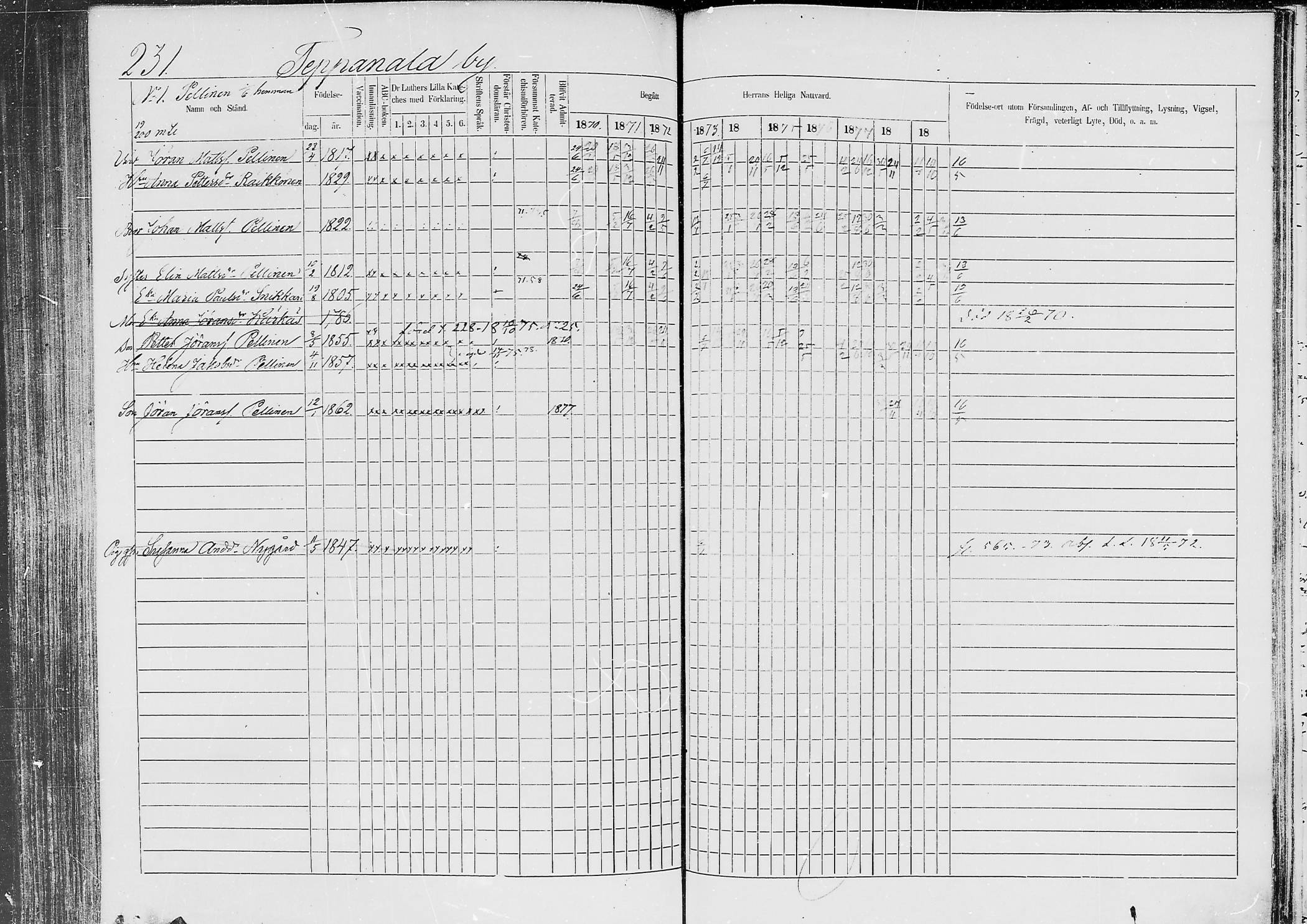 [ ../kirjat/Kirkonkirjat/jaaski/rippikirja_1870-1879_mko001-020/kuvat/220.jpg ]