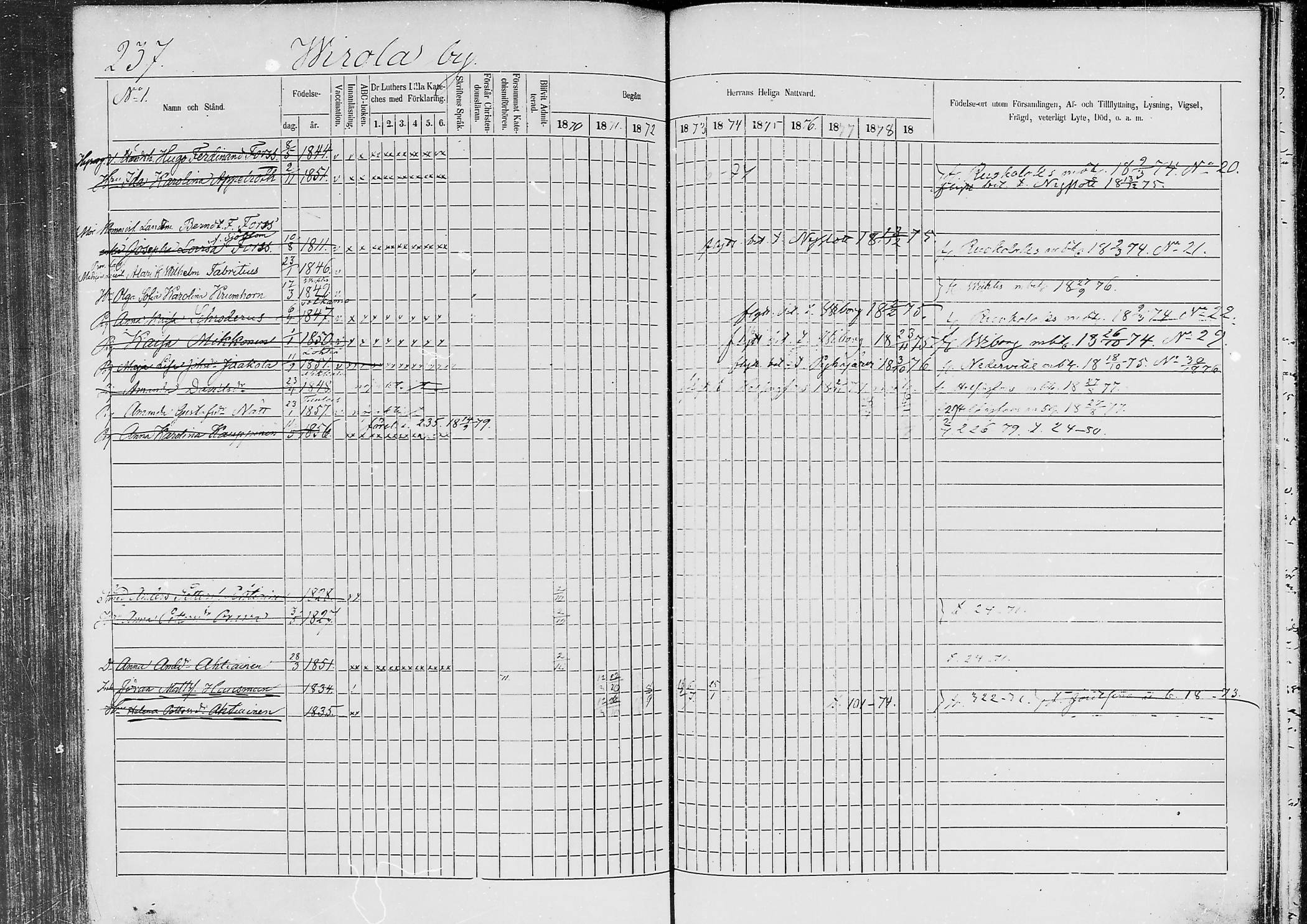 [ ../kirjat/Kirkonkirjat/jaaski/rippikirja_1870-1879_mko001-020/kuvat/225.jpg ]