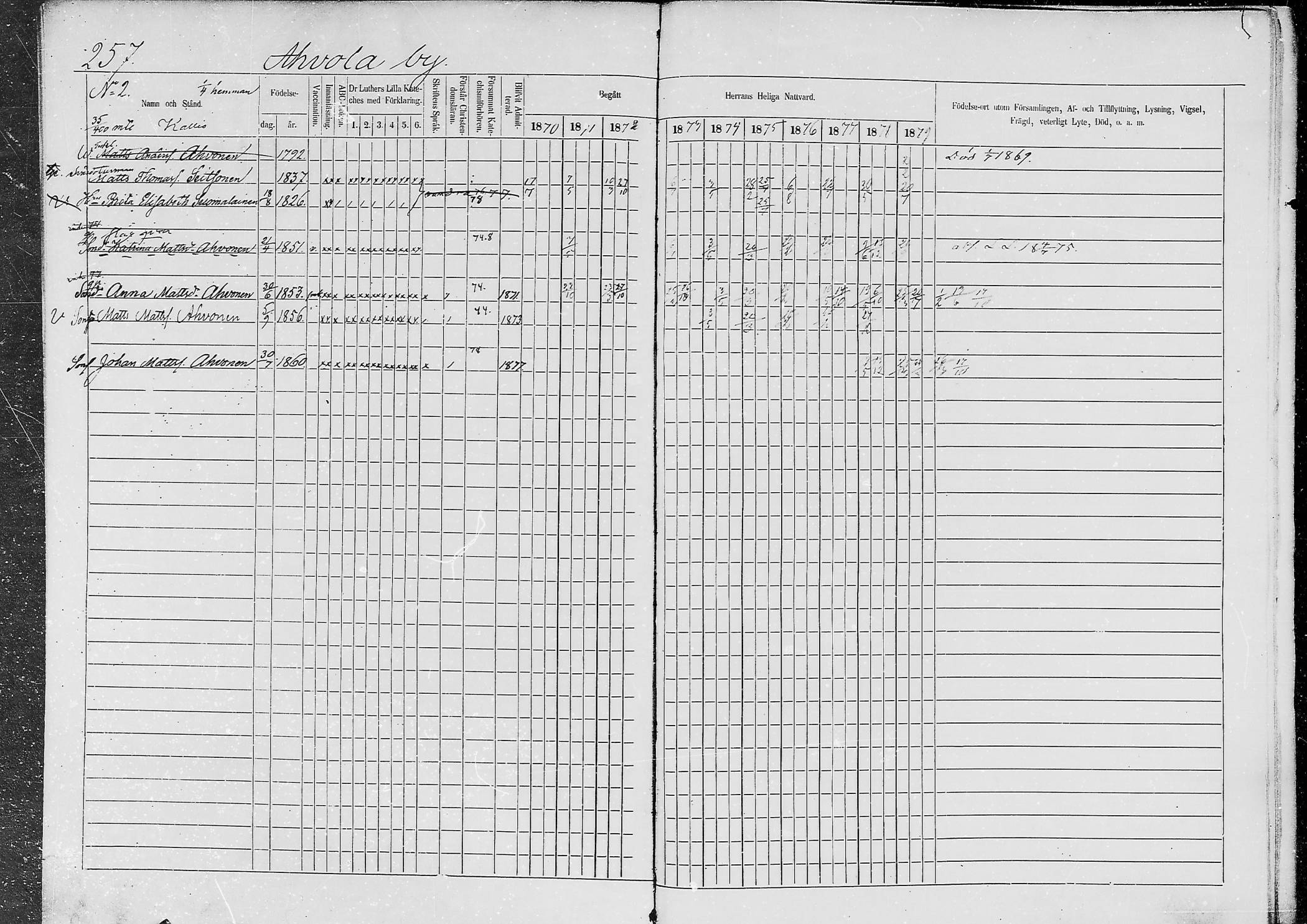 [ ../kirjat/Kirkonkirjat/jaaski/rippikirja_1870-1879_mko001-020/kuvat/241.jpg ]