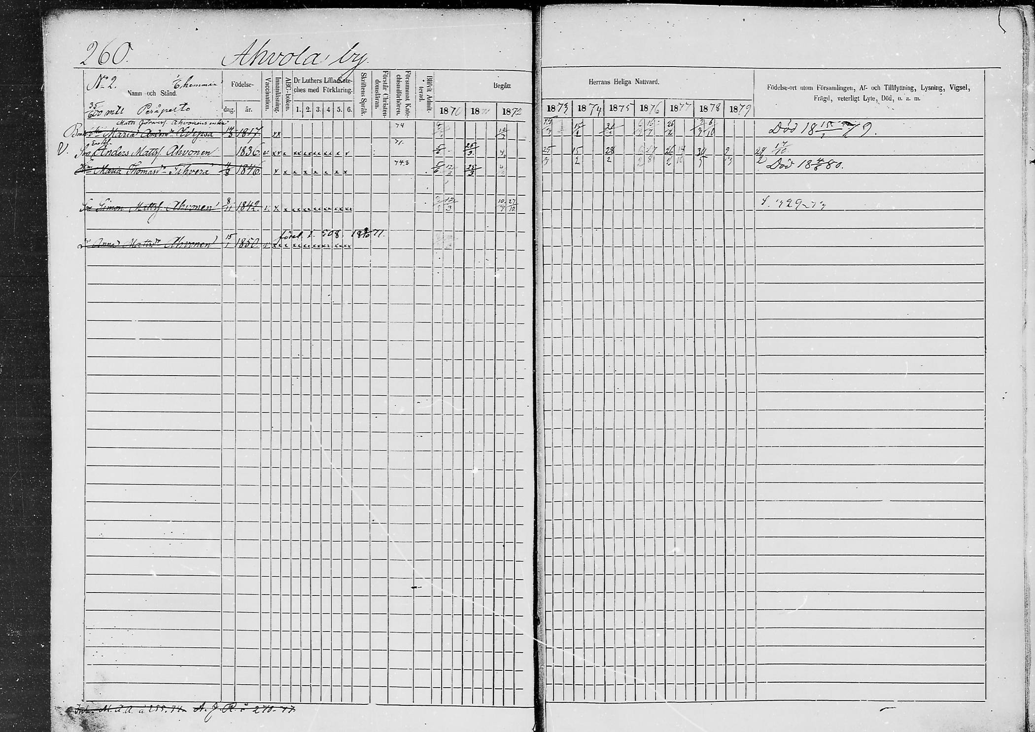 [ ../kirjat/Kirkonkirjat/jaaski/rippikirja_1870-1879_mko001-020/kuvat/244.jpg ]