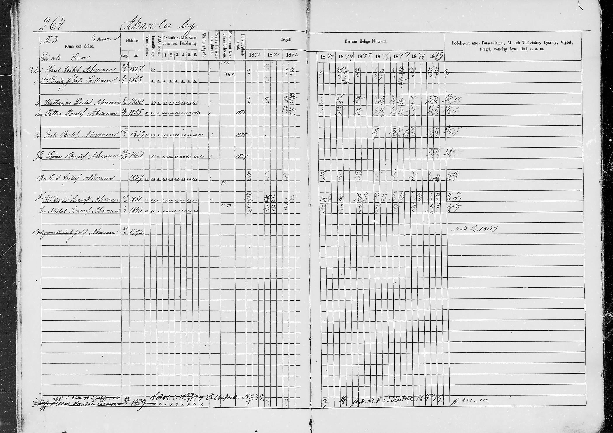 [ ../kirjat/Kirkonkirjat/jaaski/rippikirja_1870-1879_mko001-020/kuvat/248.jpg ]