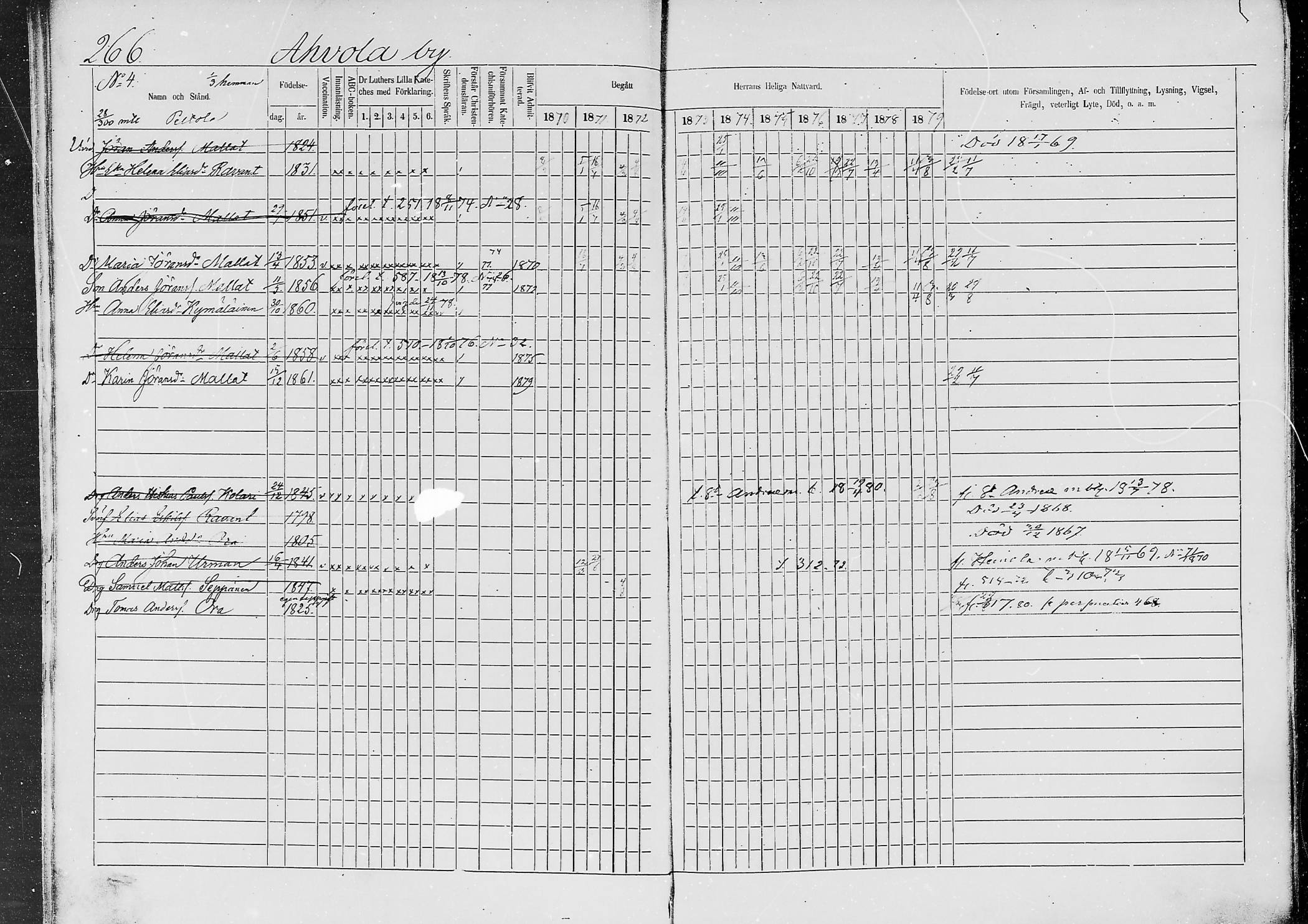 [ ../kirjat/Kirkonkirjat/jaaski/rippikirja_1870-1879_mko001-020/kuvat/250.jpg ]