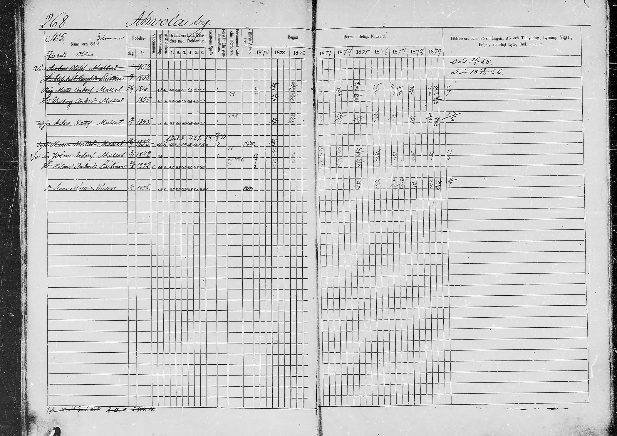 [ ../kirjat/Kirkonkirjat/jaaski/rippikirja_1870-1879_mko001-020/kuvat/252.jpg ]
