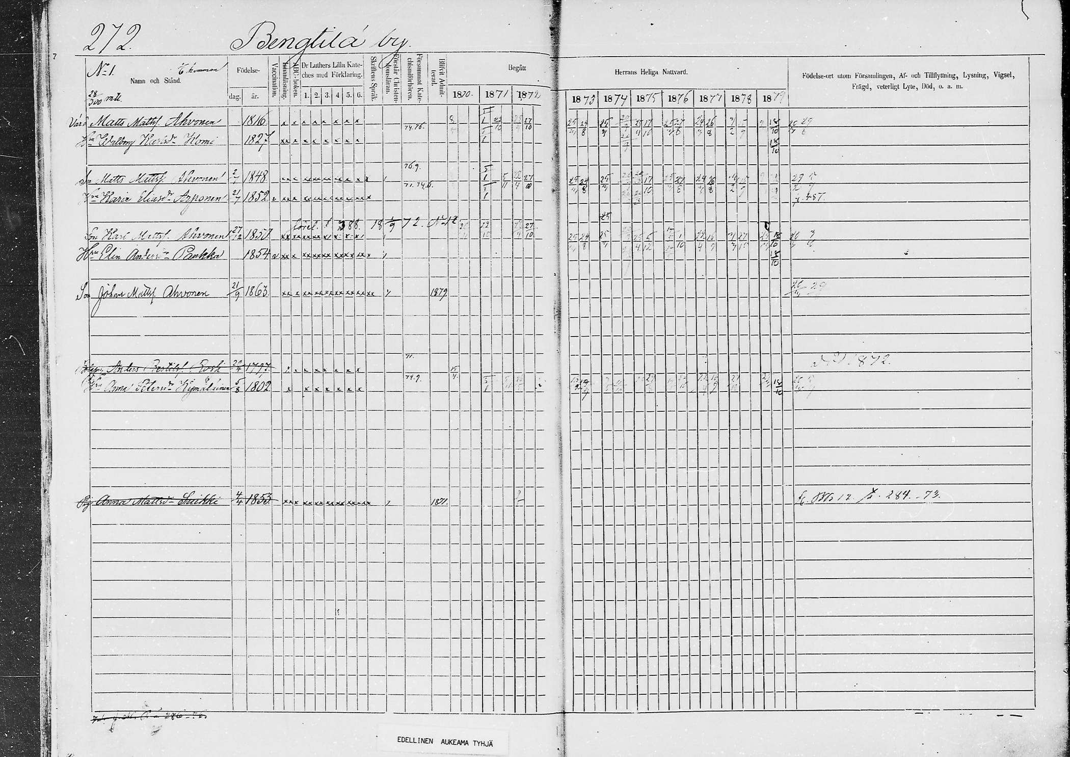 [ ../kirjat/Kirkonkirjat/jaaski/rippikirja_1870-1879_mko001-020/kuvat/255.jpg ]