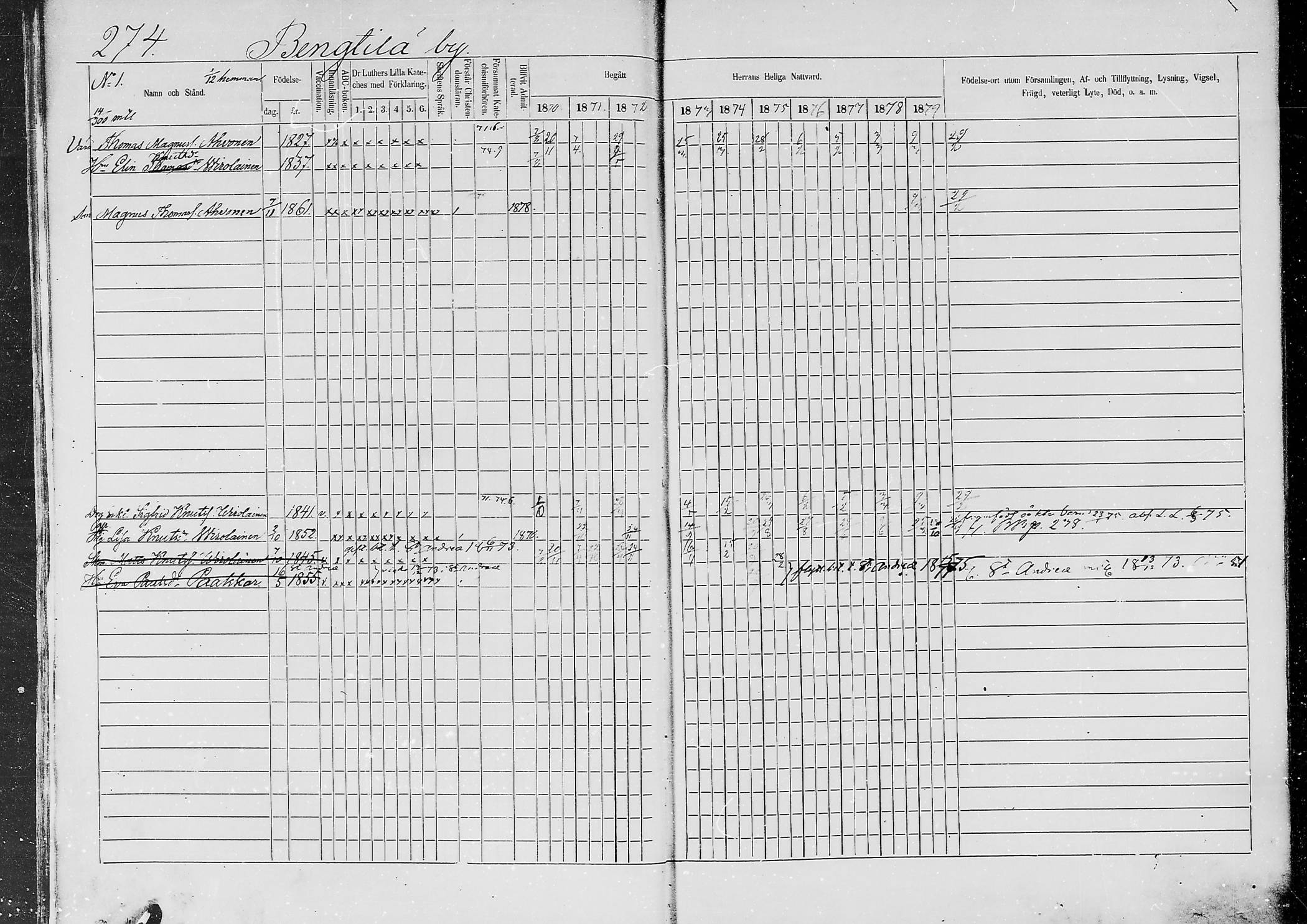[ ../kirjat/Kirkonkirjat/jaaski/rippikirja_1870-1879_mko001-020/kuvat/257.jpg ]