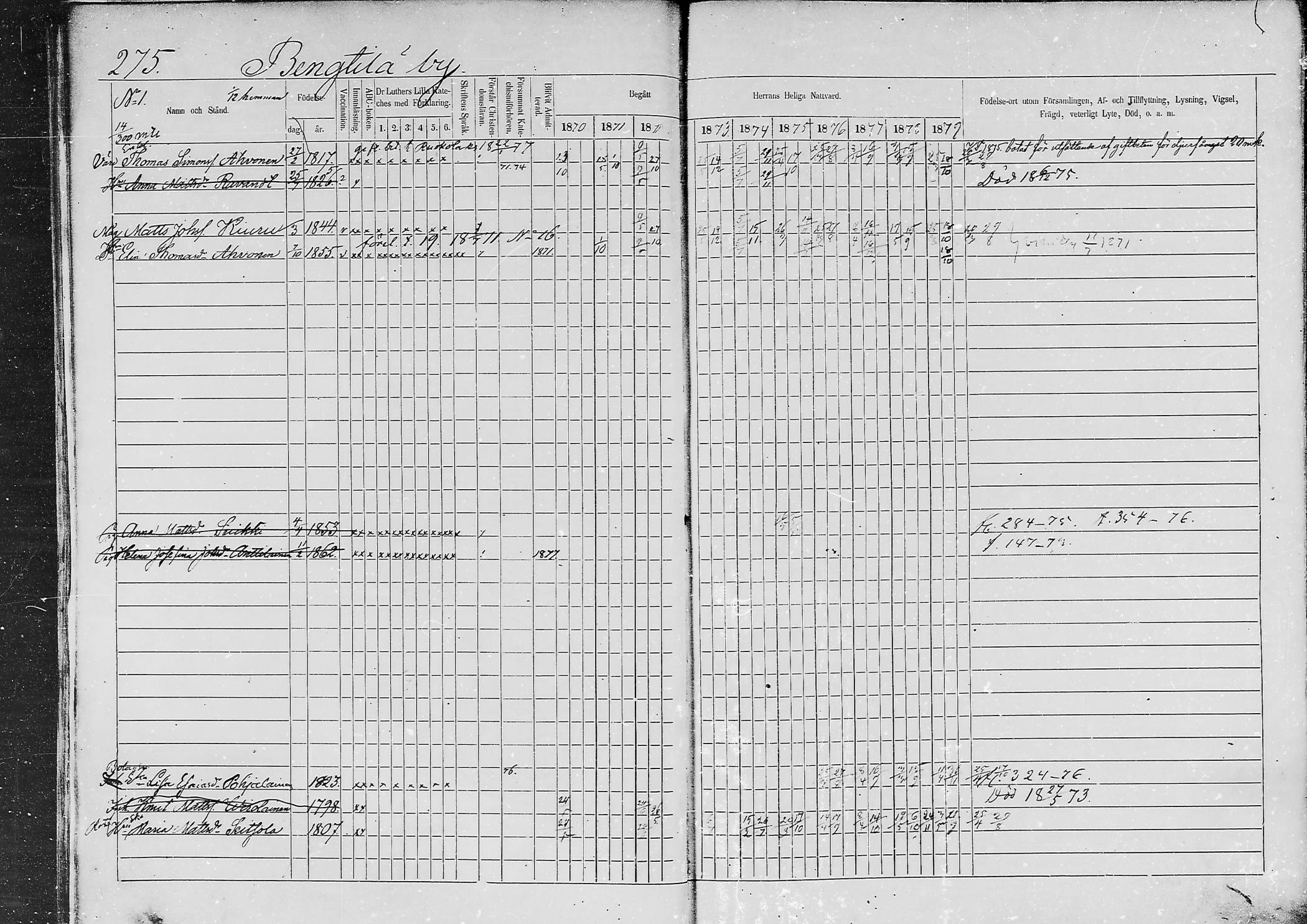 [ ../kirjat/Kirkonkirjat/jaaski/rippikirja_1870-1879_mko001-020/kuvat/258.jpg ]
