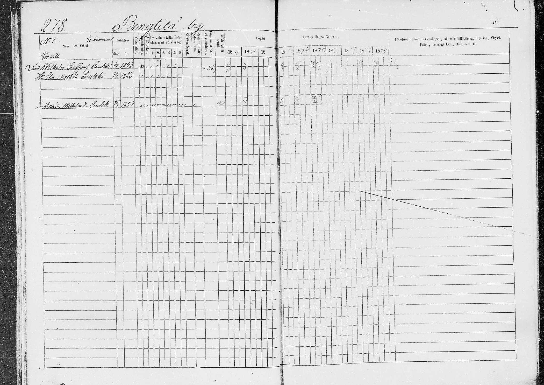 [ ../kirjat/Kirkonkirjat/jaaski/rippikirja_1870-1879_mko001-020/kuvat/261.jpg ]