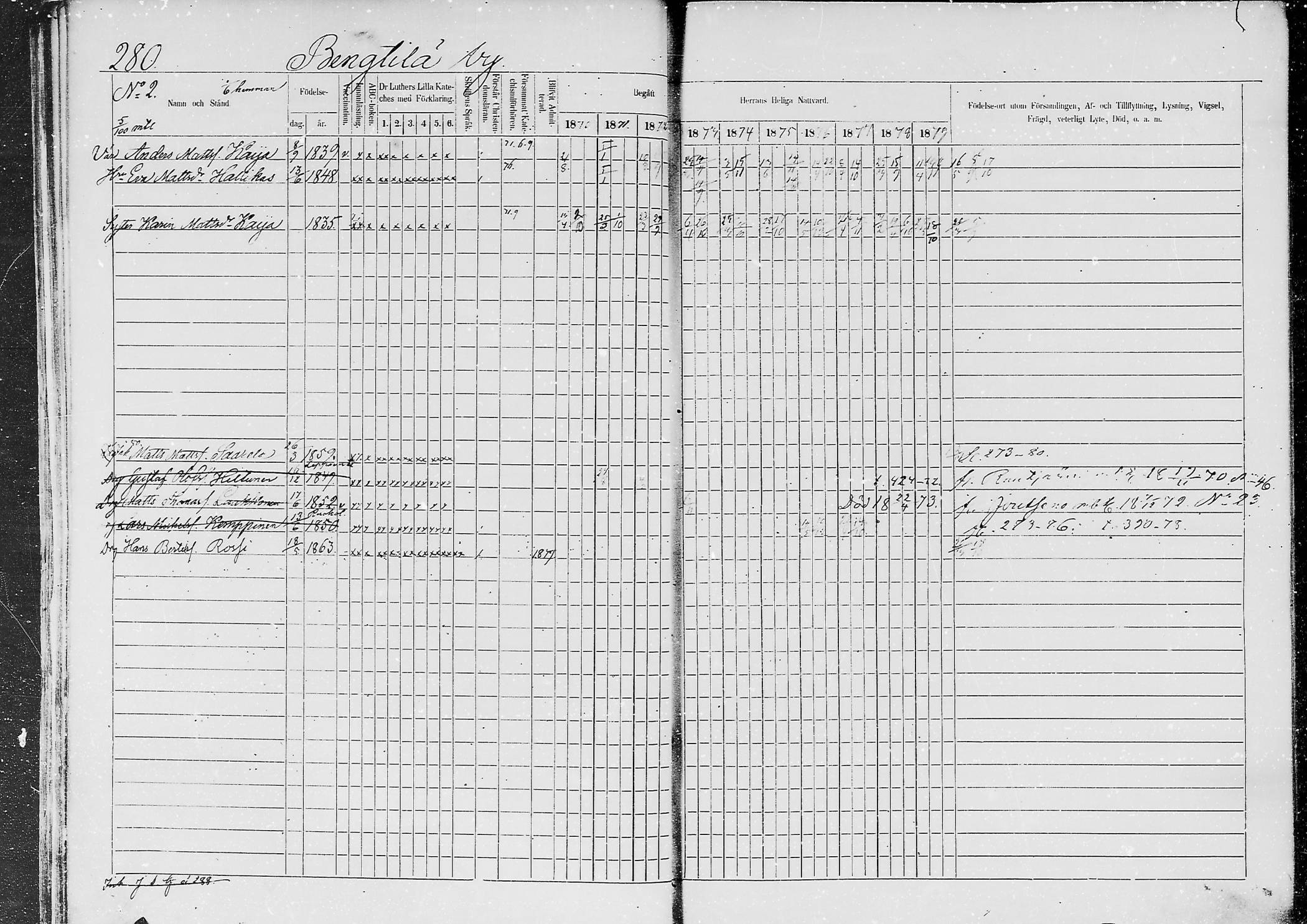 [ ../kirjat/Kirkonkirjat/jaaski/rippikirja_1870-1879_mko001-020/kuvat/263.jpg ]