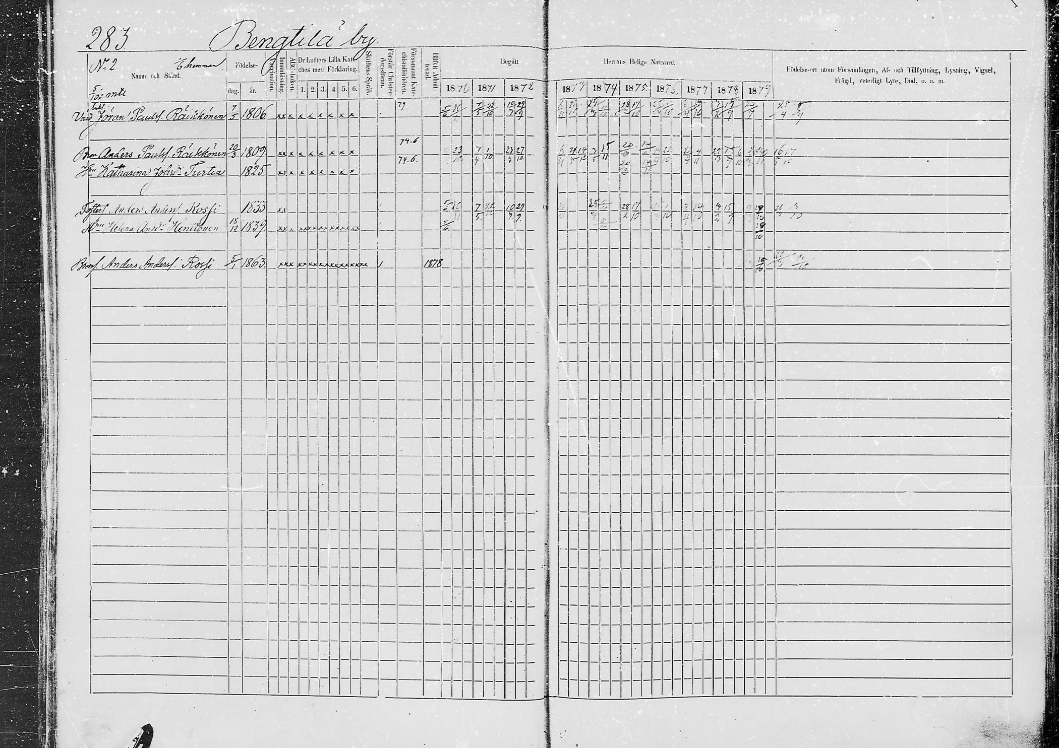 [ ../kirjat/Kirkonkirjat/jaaski/rippikirja_1870-1879_mko001-020/kuvat/266.jpg ]