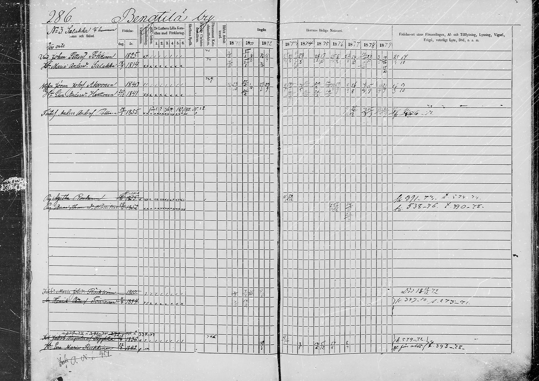 [ ../kirjat/Kirkonkirjat/jaaski/rippikirja_1870-1879_mko001-020/kuvat/269.jpg ]
