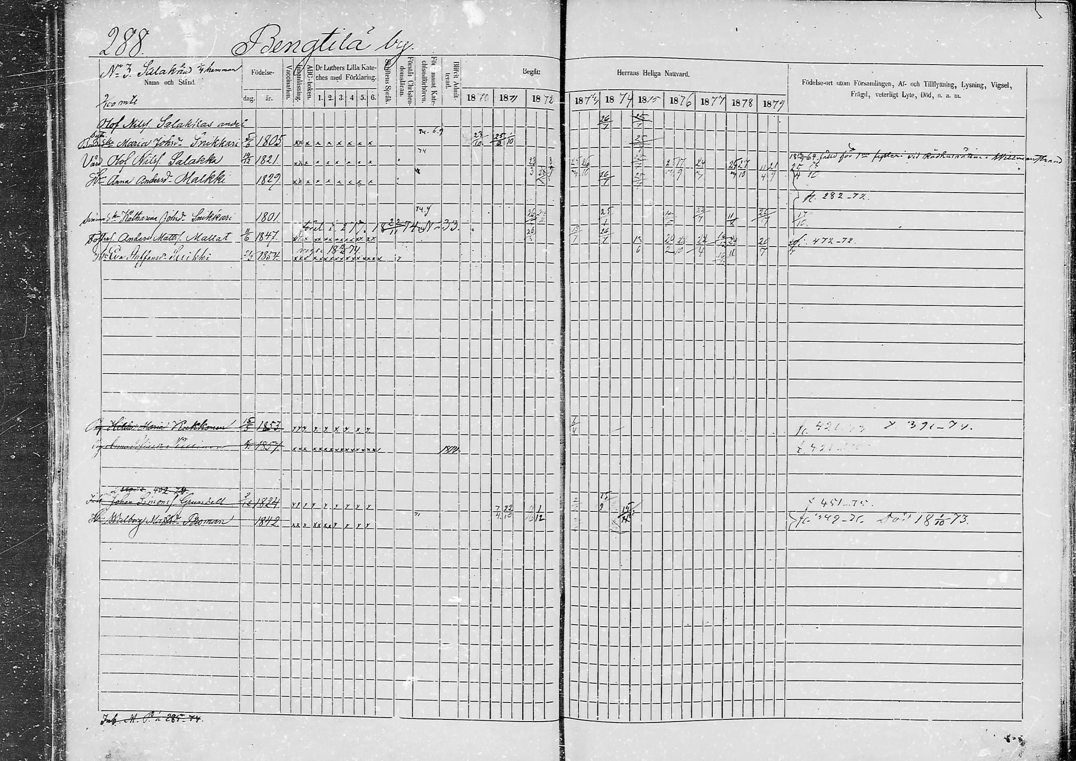 [ ../kirjat/Kirkonkirjat/jaaski/rippikirja_1870-1879_mko001-020/kuvat/271.jpg ]