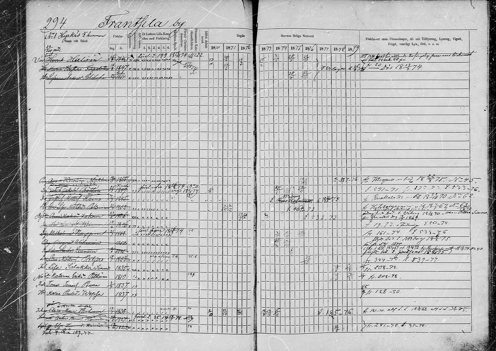 [ ../kirjat/Kirkonkirjat/jaaski/rippikirja_1870-1879_mko001-020/kuvat/276.jpg ]