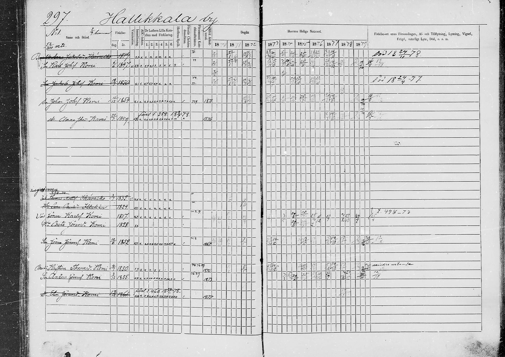 [ ../kirjat/Kirkonkirjat/jaaski/rippikirja_1870-1879_mko001-020/kuvat/279.jpg ]