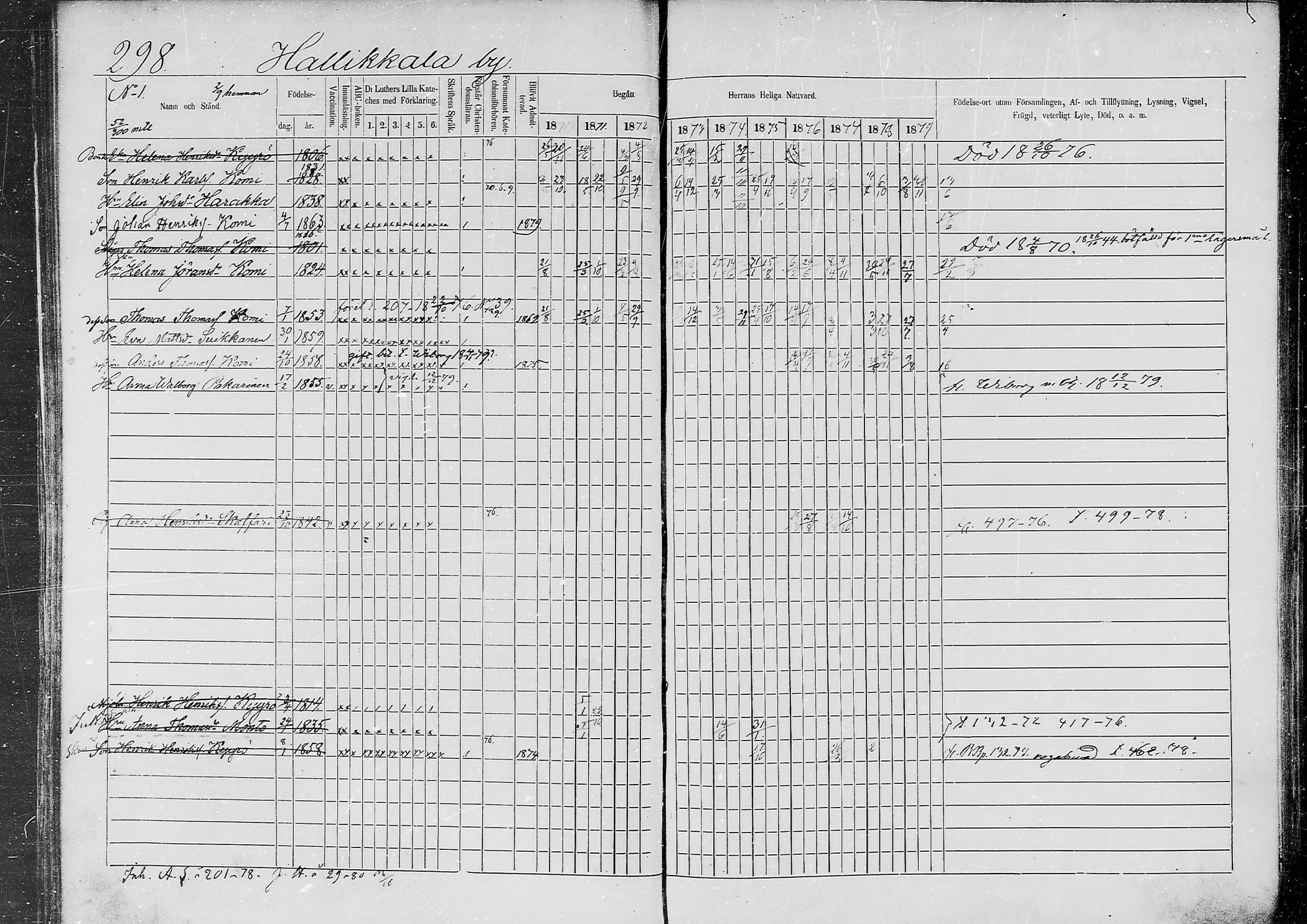 [ ../kirjat/Kirkonkirjat/jaaski/rippikirja_1870-1879_mko001-020/kuvat/280.jpg ]