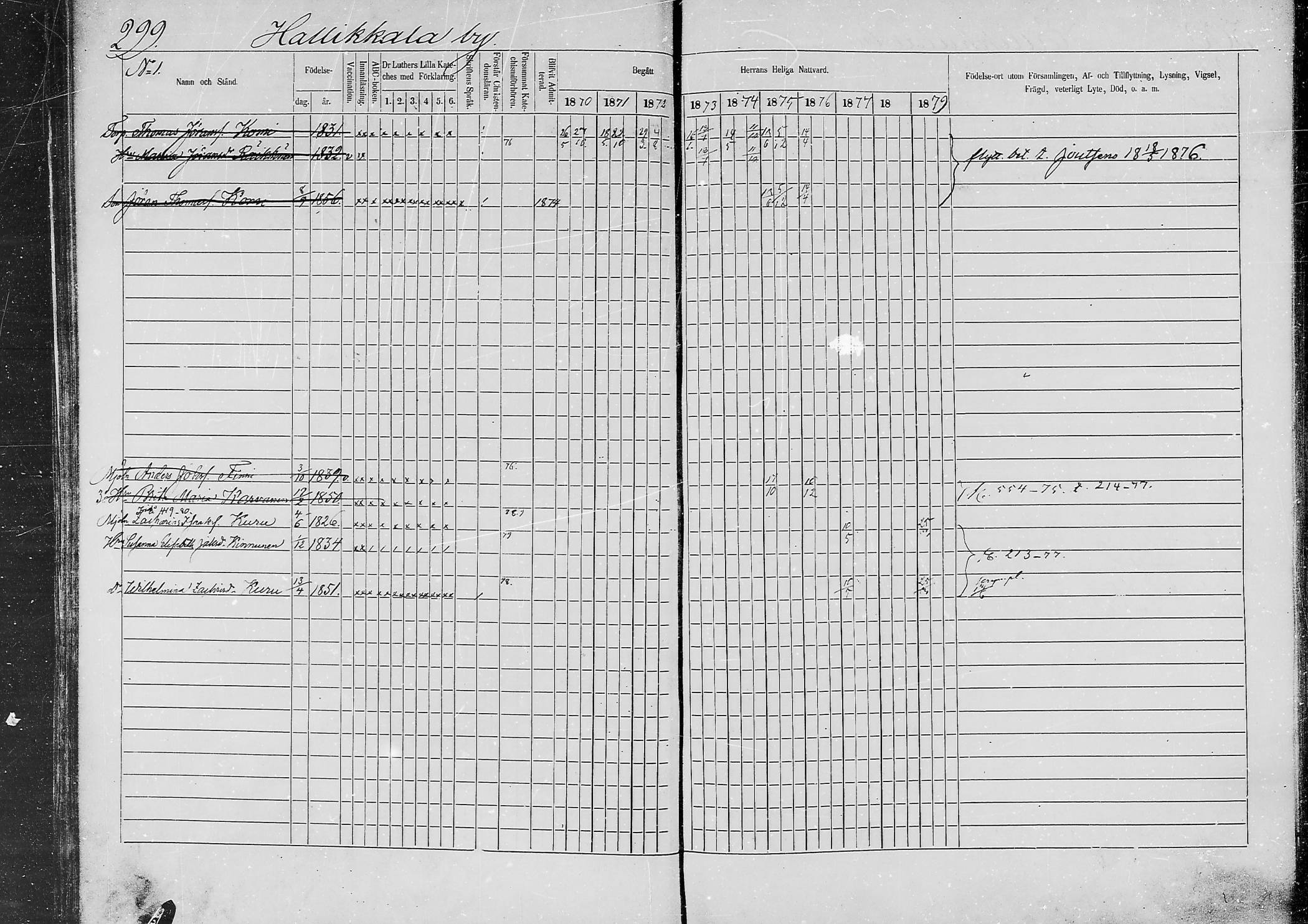 [ ../kirjat/Kirkonkirjat/jaaski/rippikirja_1870-1879_mko001-020/kuvat/281.jpg ]