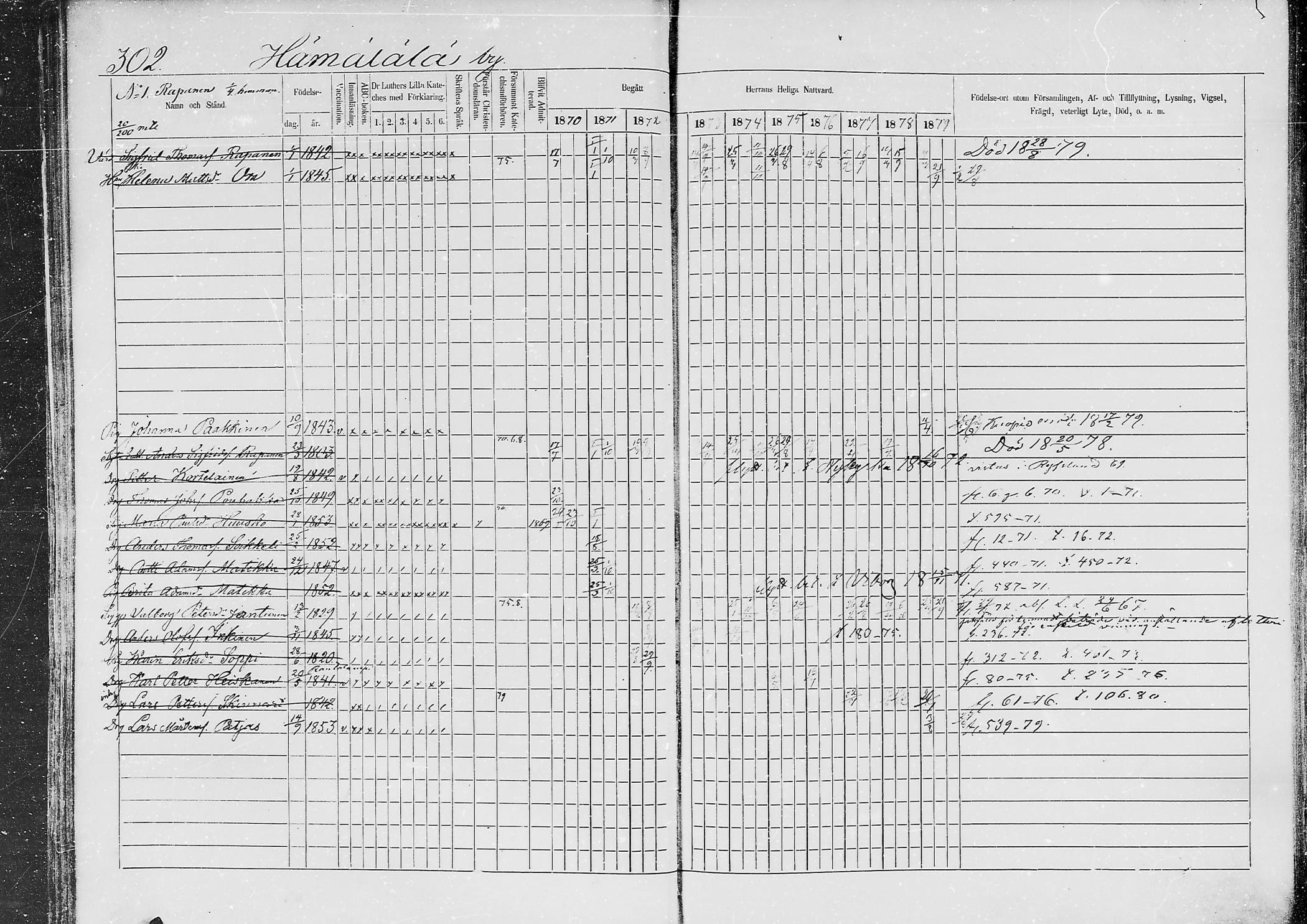 [ ../kirjat/Kirkonkirjat/jaaski/rippikirja_1870-1879_mko001-020/kuvat/284.jpg ]
