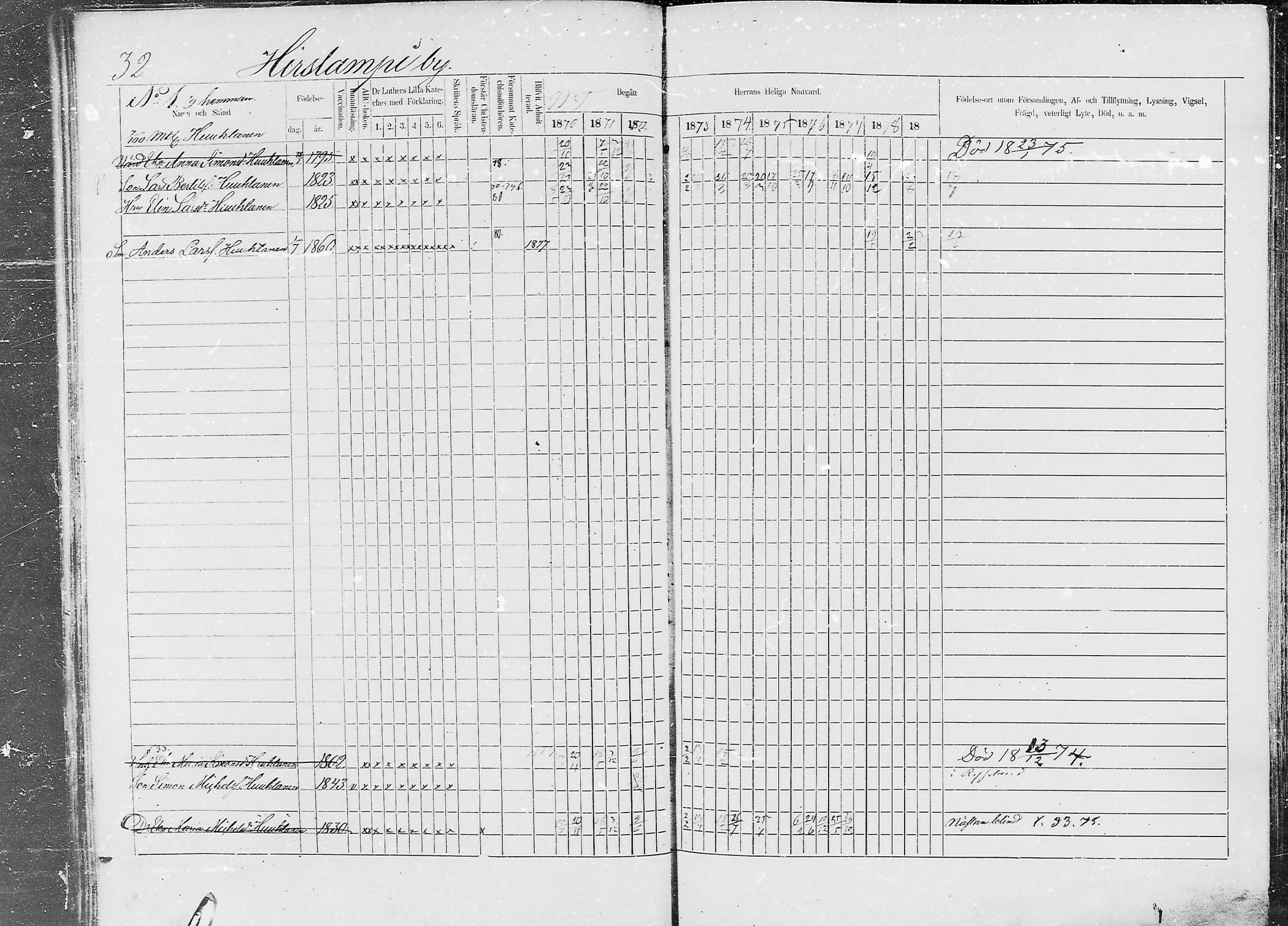 [ ../kirjat/Kirkonkirjat/jaaski/rippikirja_1870-1879_mko001-020/kuvat/31.jpg ]