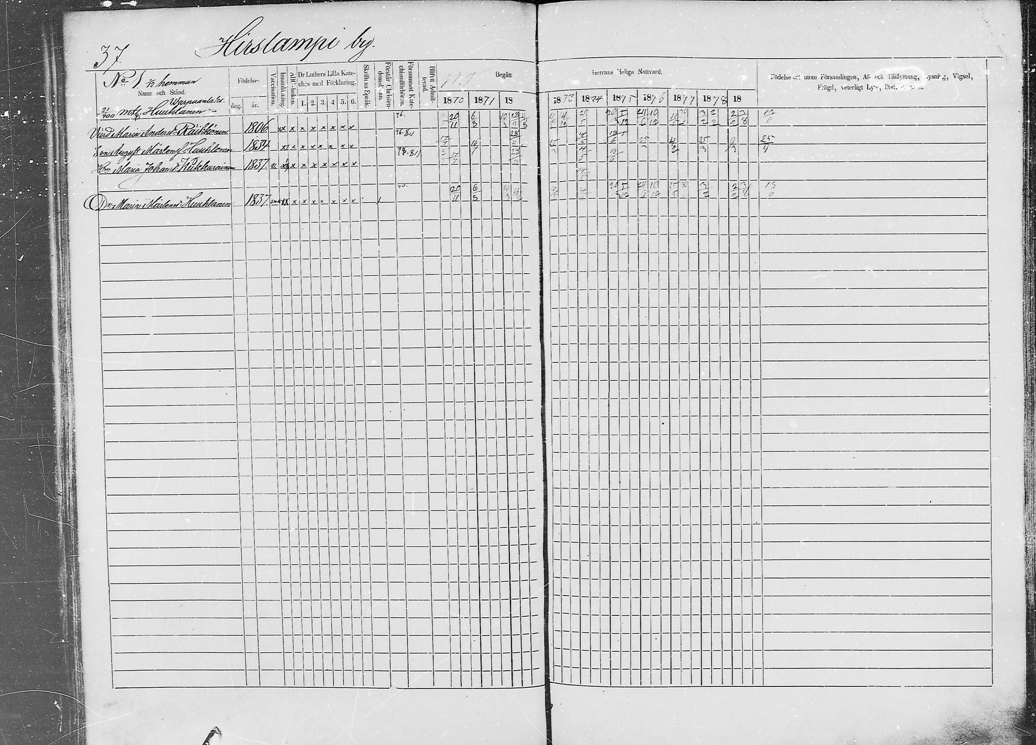 [ ../kirjat/Kirkonkirjat/jaaski/rippikirja_1870-1879_mko001-020/kuvat/36.jpg ]