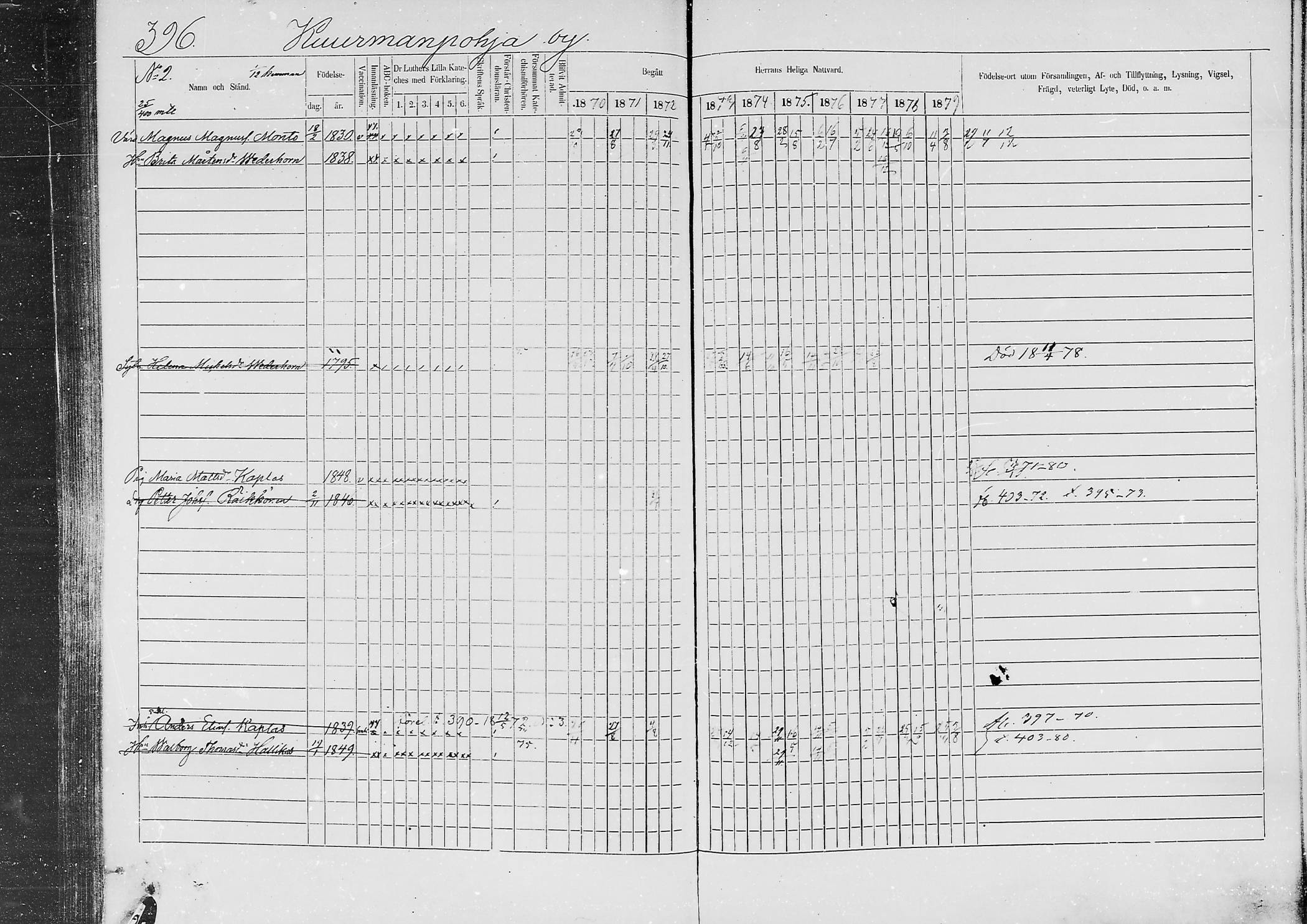 [ ../kirjat/Kirkonkirjat/jaaski/rippikirja_1870-1879_mko001-020/kuvat/376.jpg ]