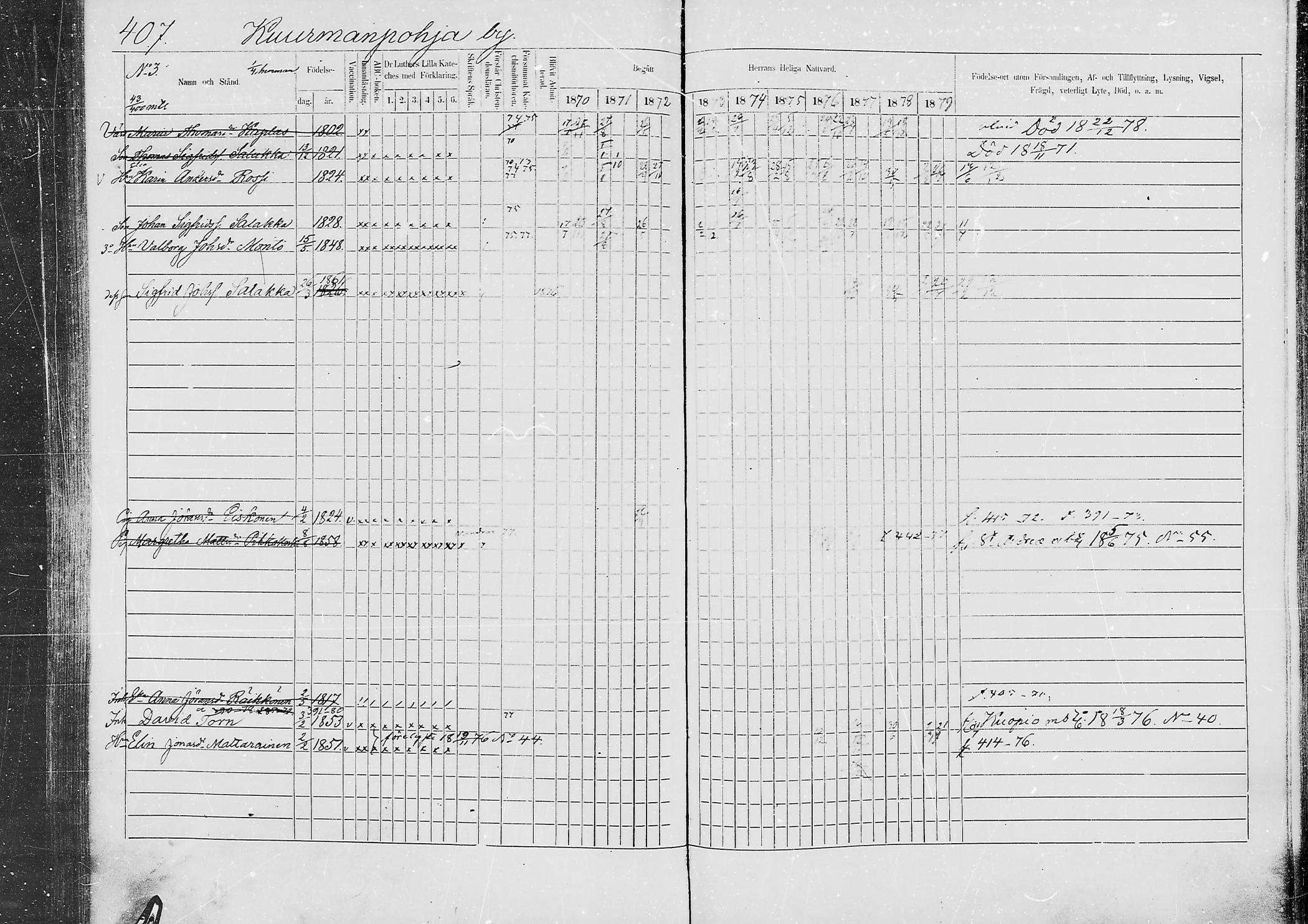 [ ../kirjat/Kirkonkirjat/jaaski/rippikirja_1870-1879_mko001-020/kuvat/387.jpg ]