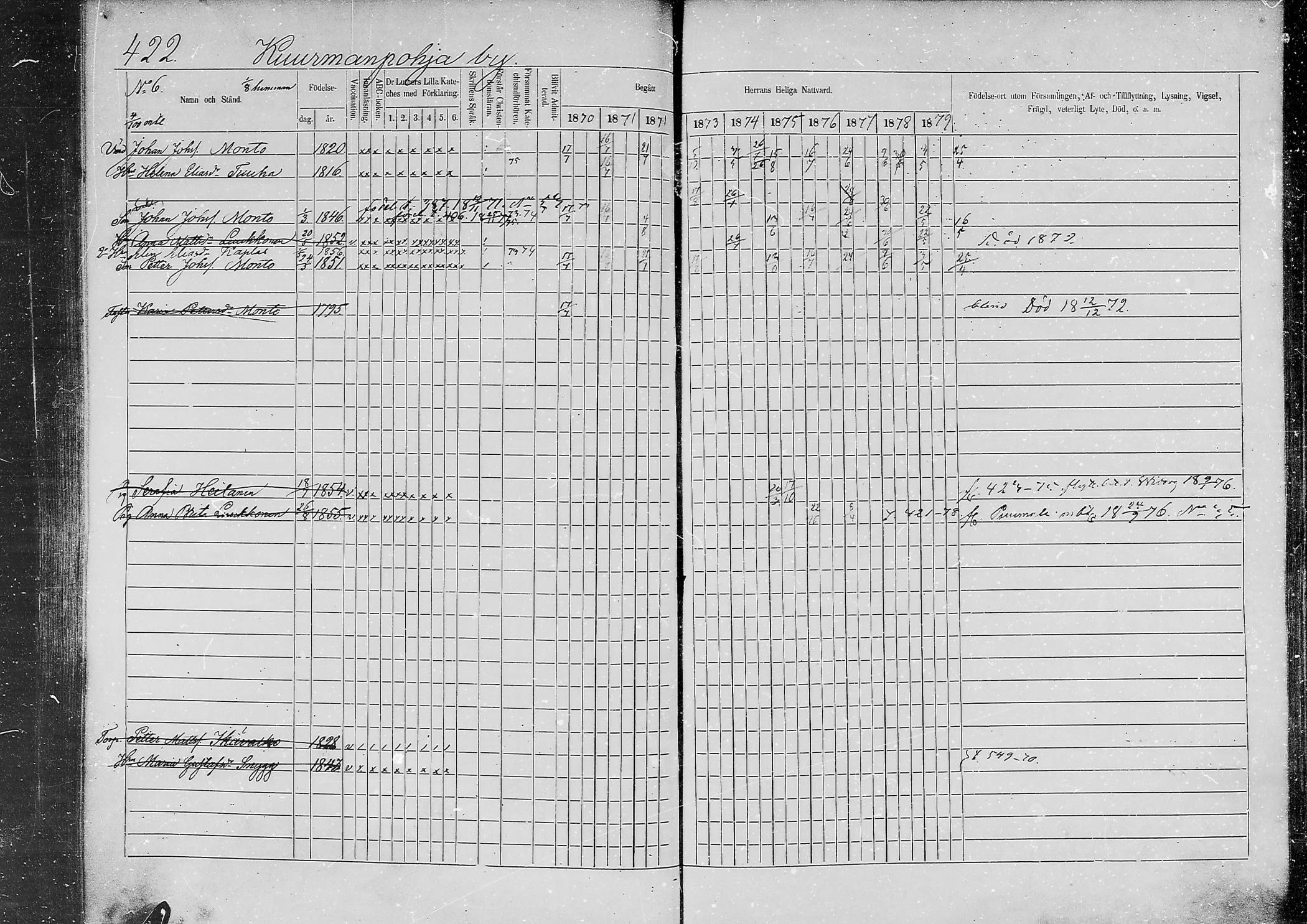 [ ../kirjat/Kirkonkirjat/jaaski/rippikirja_1870-1879_mko001-020/kuvat/402.jpg ]