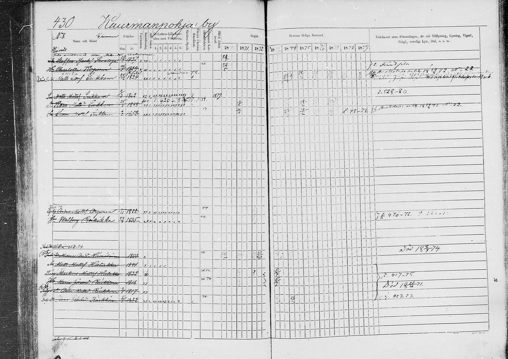 [ ../kirjat/Kirkonkirjat/jaaski/rippikirja_1870-1879_mko001-020/kuvat/410.jpg ]