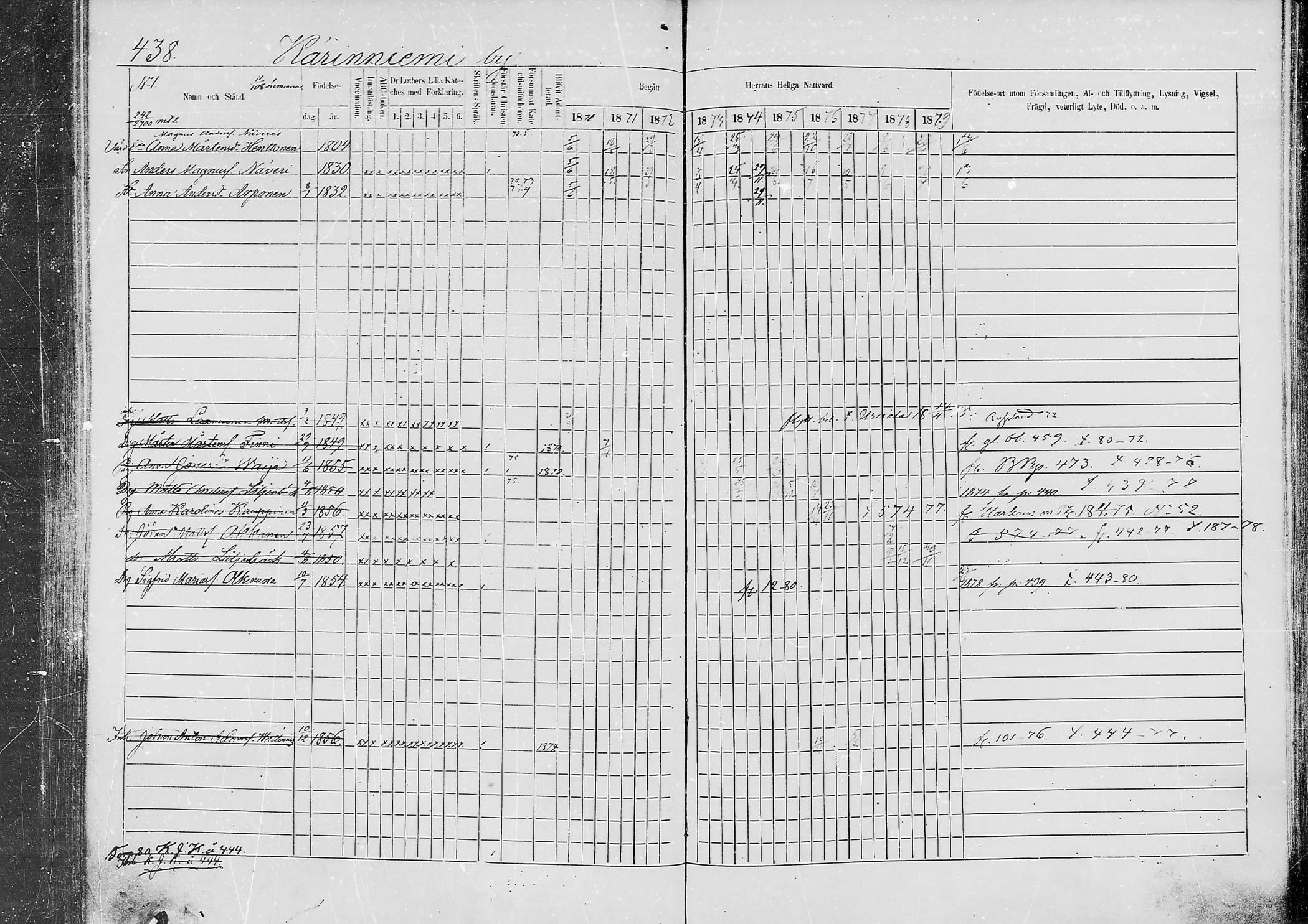 [ ../kirjat/Kirkonkirjat/jaaski/rippikirja_1870-1879_mko001-020/kuvat/417.jpg ]