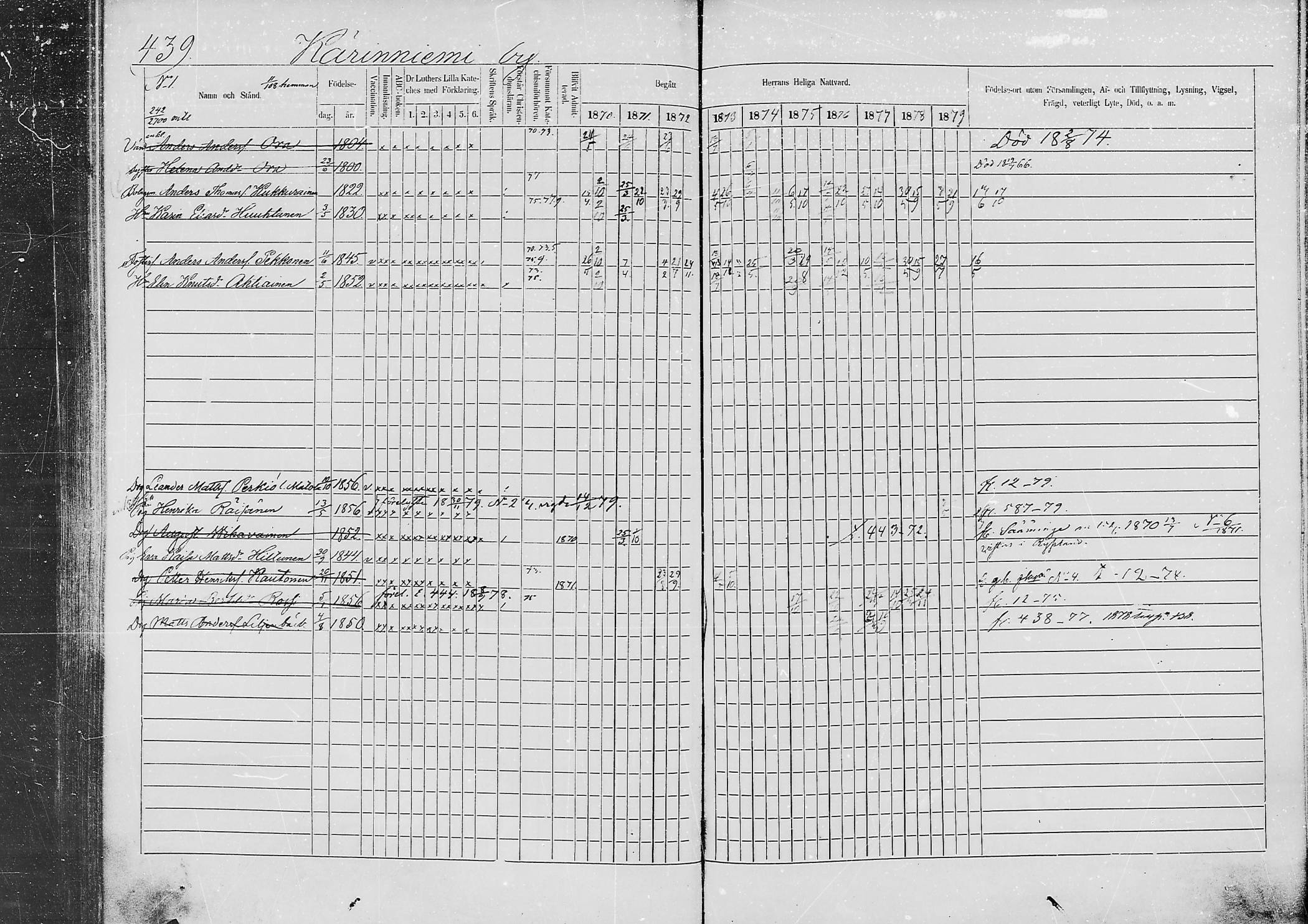 [ ../kirjat/Kirkonkirjat/jaaski/rippikirja_1870-1879_mko001-020/kuvat/418.jpg ]