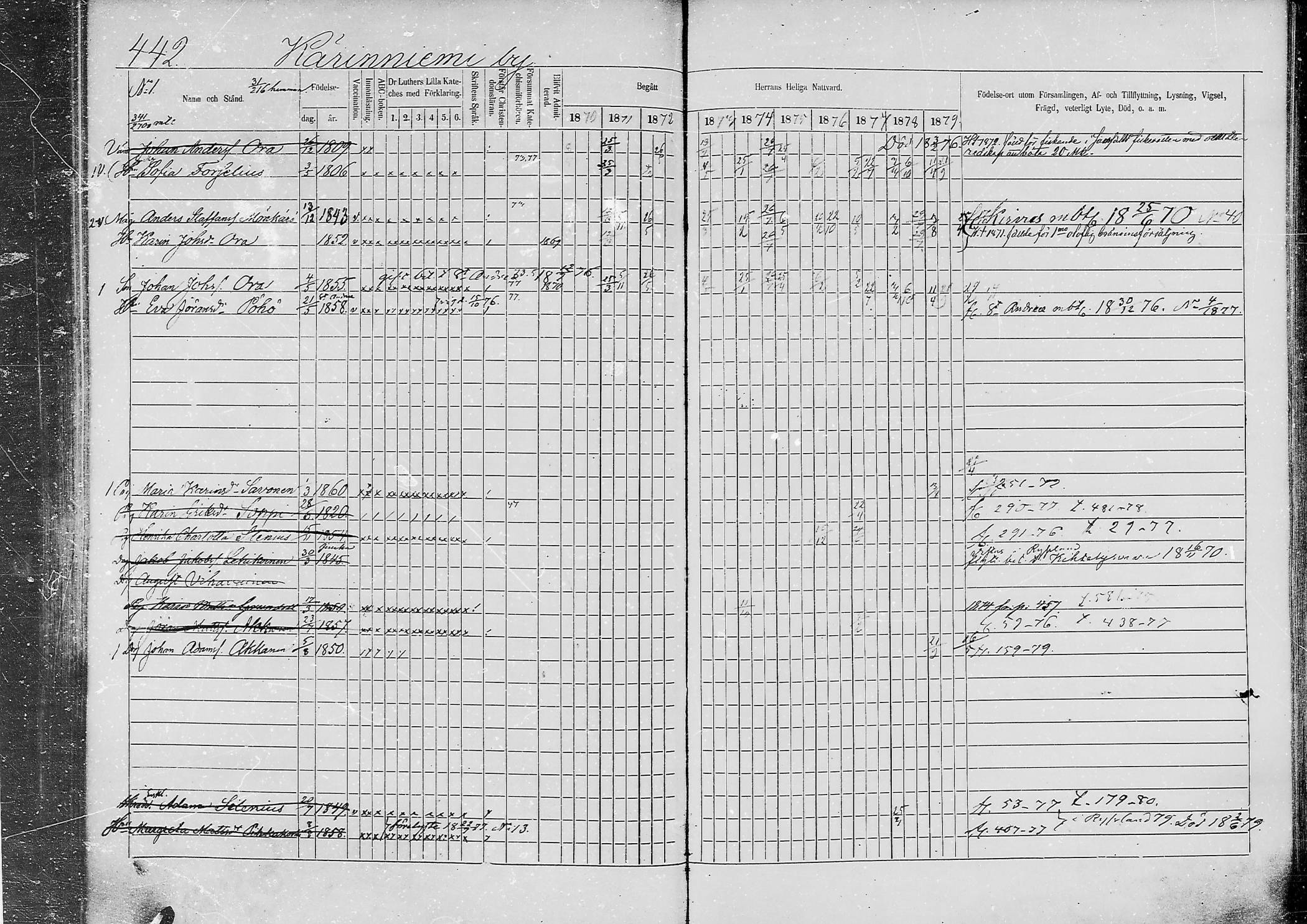 [ ../kirjat/Kirkonkirjat/jaaski/rippikirja_1870-1879_mko001-020/kuvat/421.jpg ]