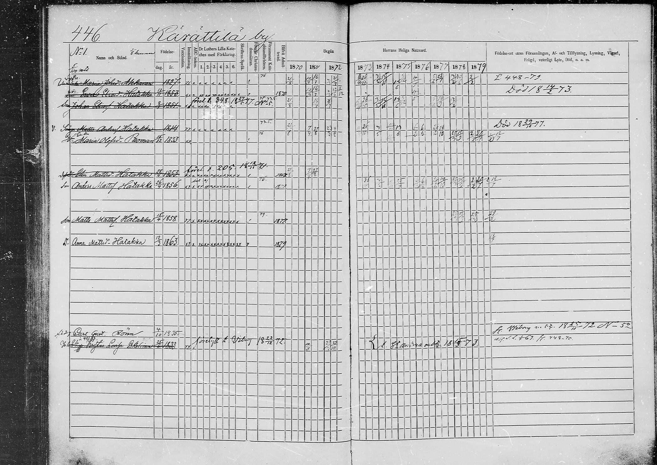 [ ../kirjat/Kirkonkirjat/jaaski/rippikirja_1870-1879_mko001-020/kuvat/425.jpg ]