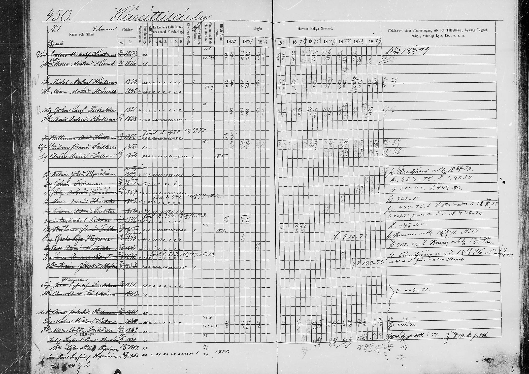 [ ../kirjat/Kirkonkirjat/jaaski/rippikirja_1870-1879_mko001-020/kuvat/429.jpg ]