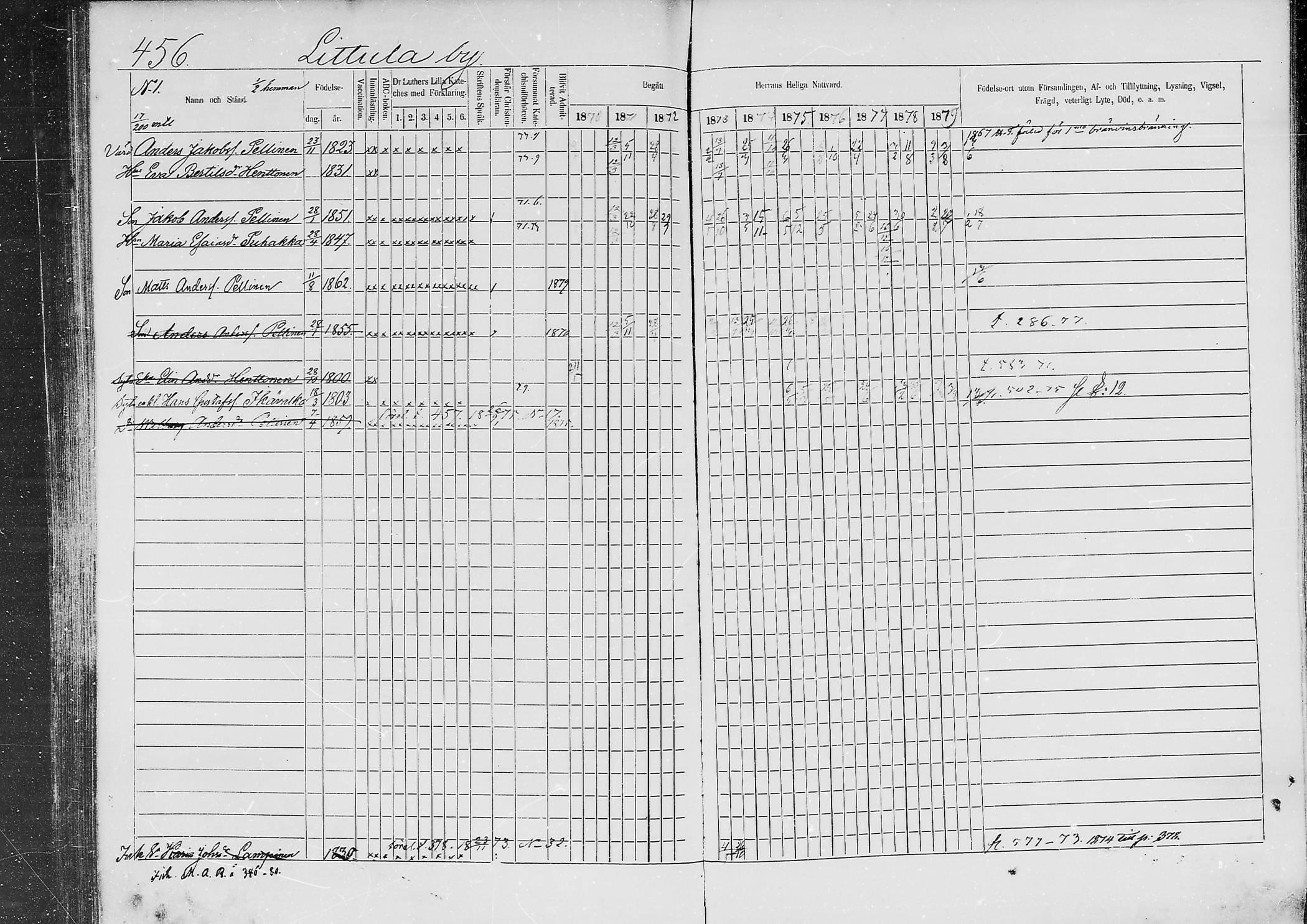 [ ../kirjat/Kirkonkirjat/jaaski/rippikirja_1870-1879_mko001-020/kuvat/435.jpg ]