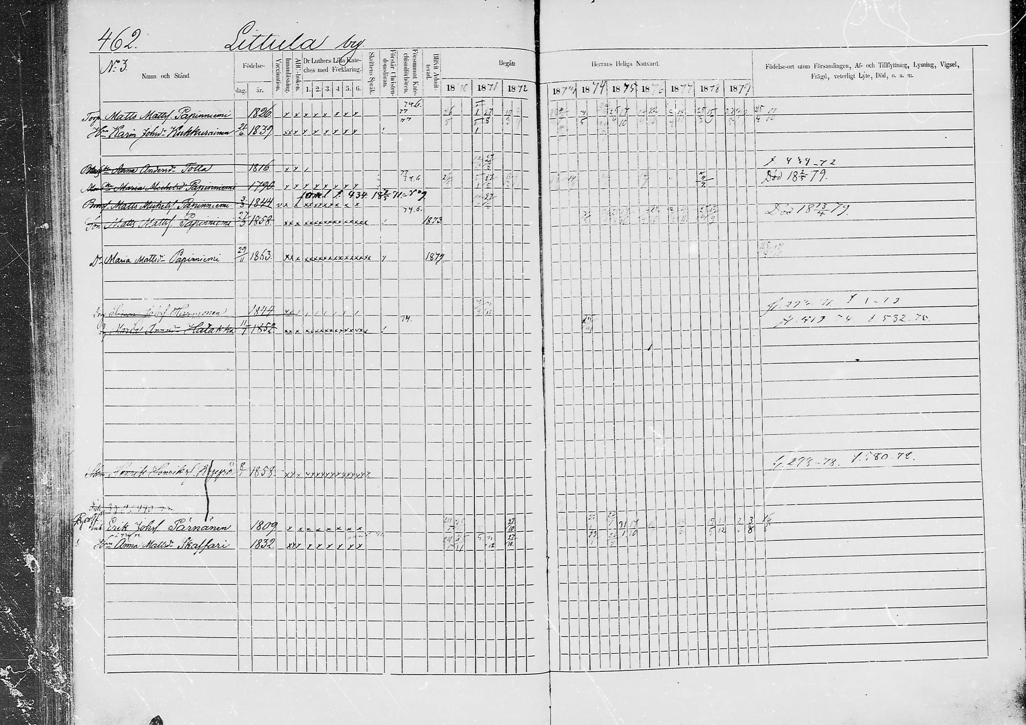 [ ../kirjat/Kirkonkirjat/jaaski/rippikirja_1870-1879_mko001-020/kuvat/441.jpg ]