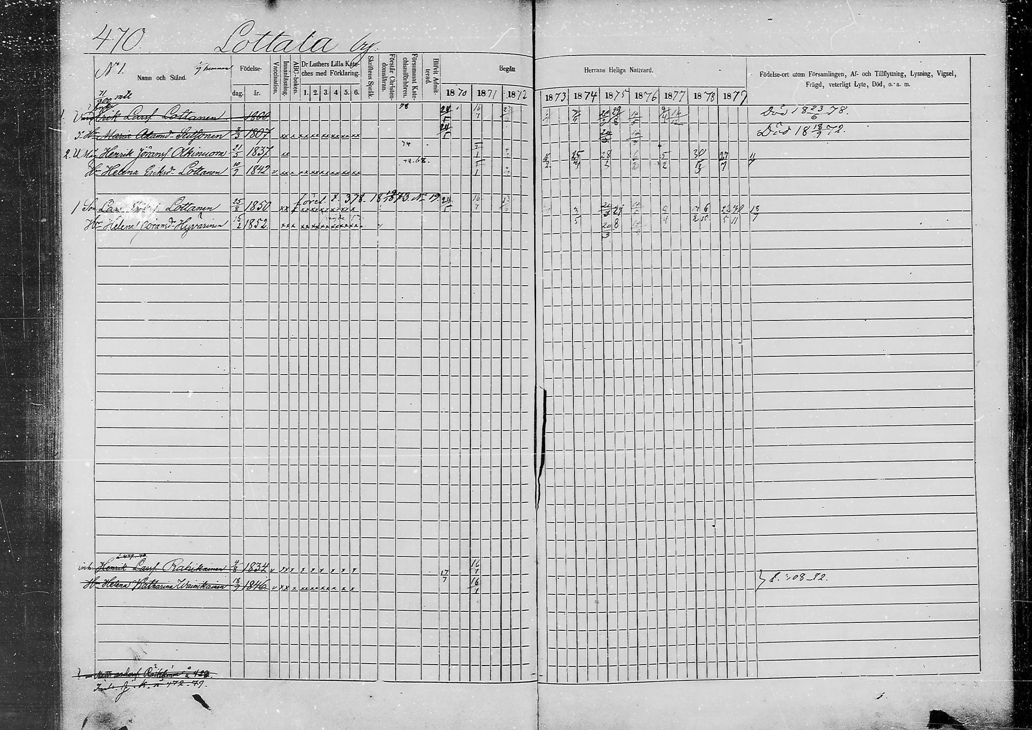 [ ../kirjat/Kirkonkirjat/jaaski/rippikirja_1870-1879_mko001-020/kuvat/449.jpg ]