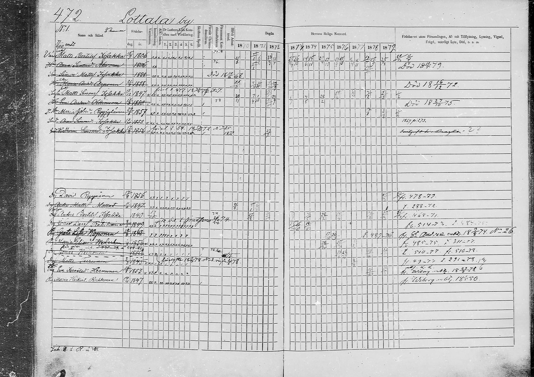 [ ../kirjat/Kirkonkirjat/jaaski/rippikirja_1870-1879_mko001-020/kuvat/451.jpg ]
