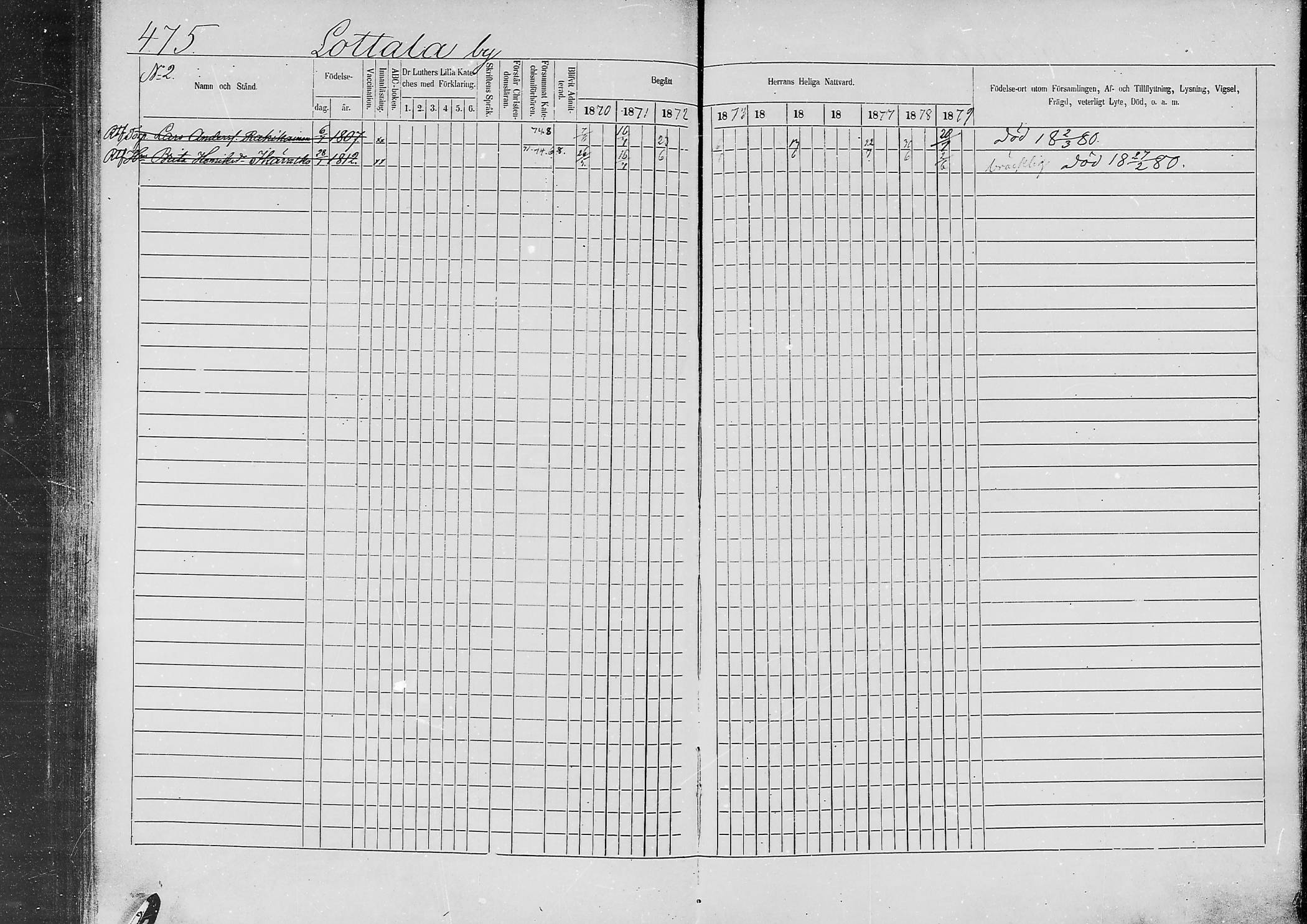 [ ../kirjat/Kirkonkirjat/jaaski/rippikirja_1870-1879_mko001-020/kuvat/454.jpg ]