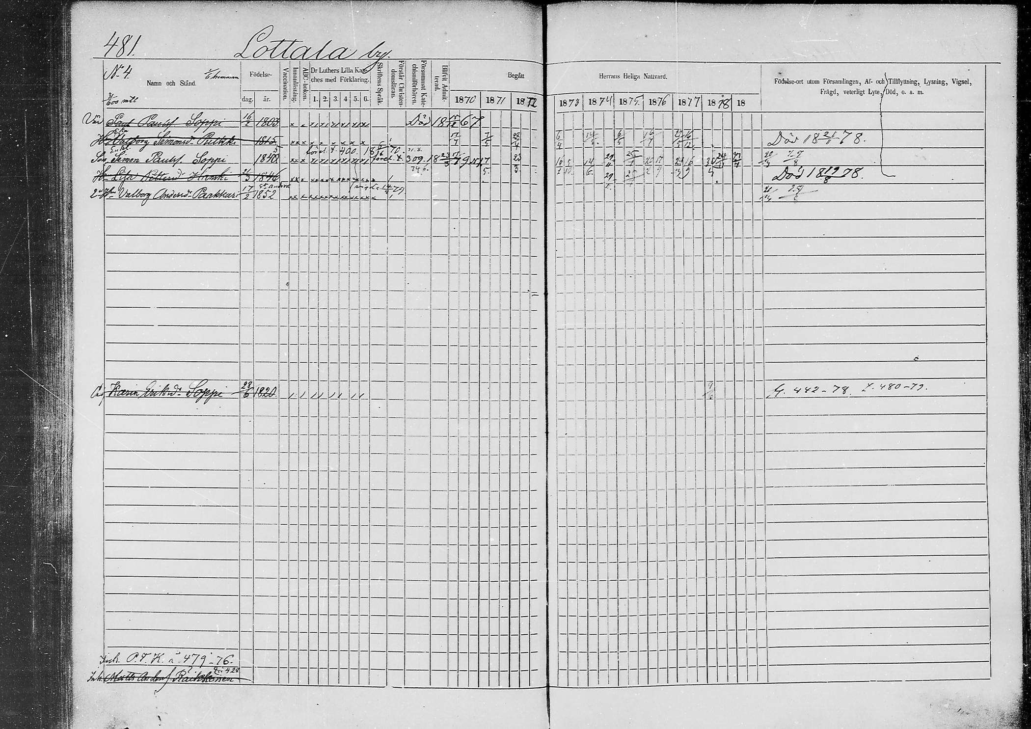 [ ../kirjat/Kirkonkirjat/jaaski/rippikirja_1870-1879_mko001-020/kuvat/460.jpg ]