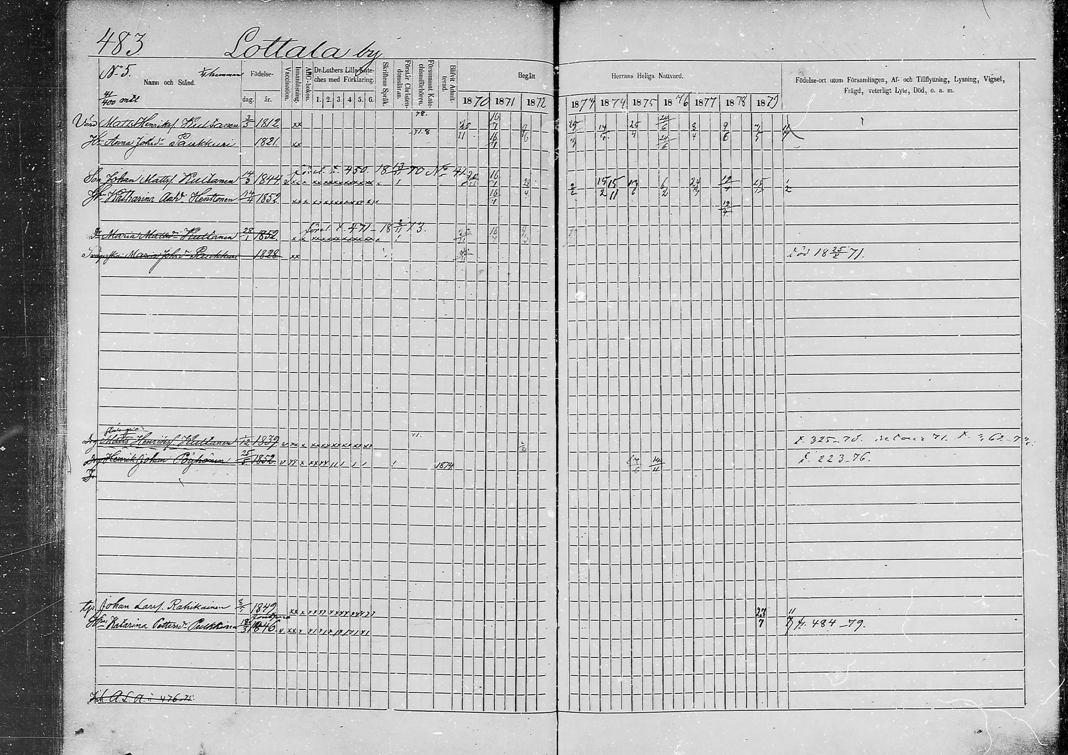 [ ../kirjat/Kirkonkirjat/jaaski/rippikirja_1870-1879_mko001-020/kuvat/462.jpg ]