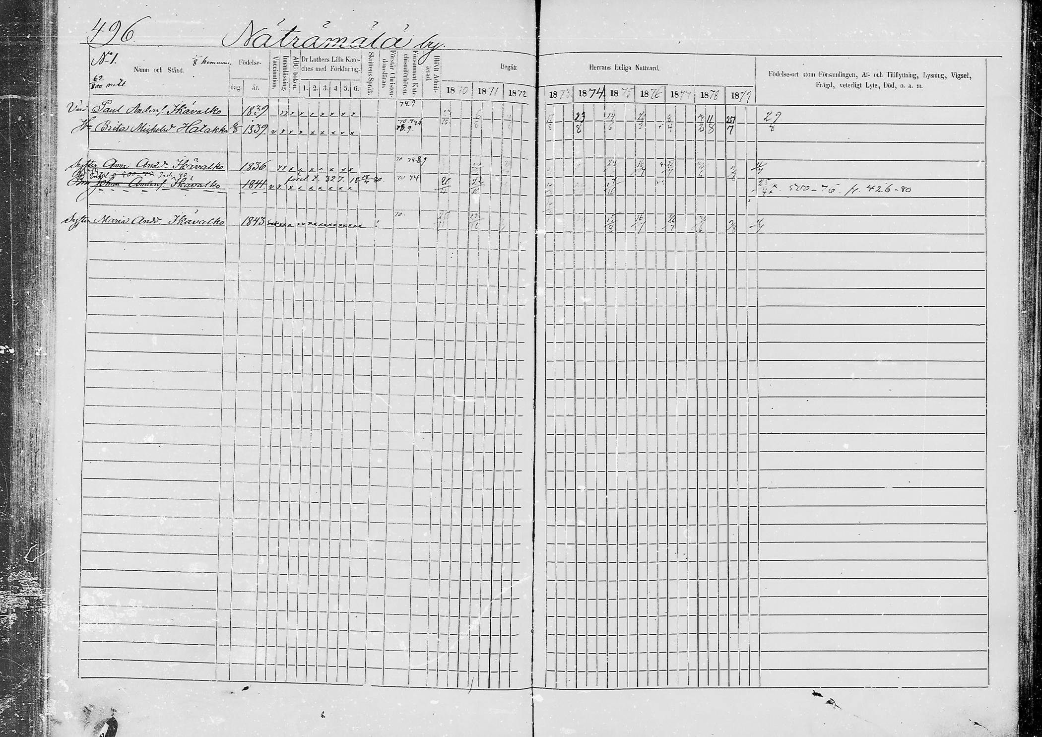[ ../kirjat/Kirkonkirjat/jaaski/rippikirja_1870-1879_mko001-020/kuvat/475.jpg ]